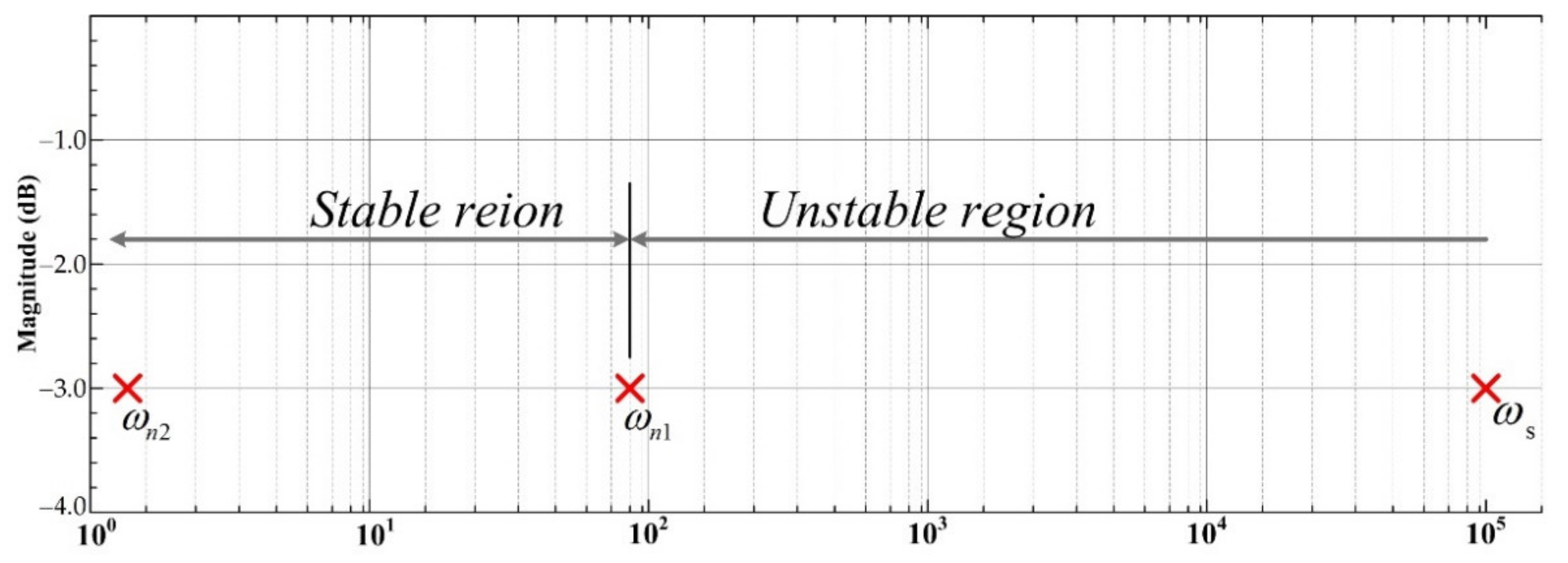 Sustainability 13 09502 g006 550