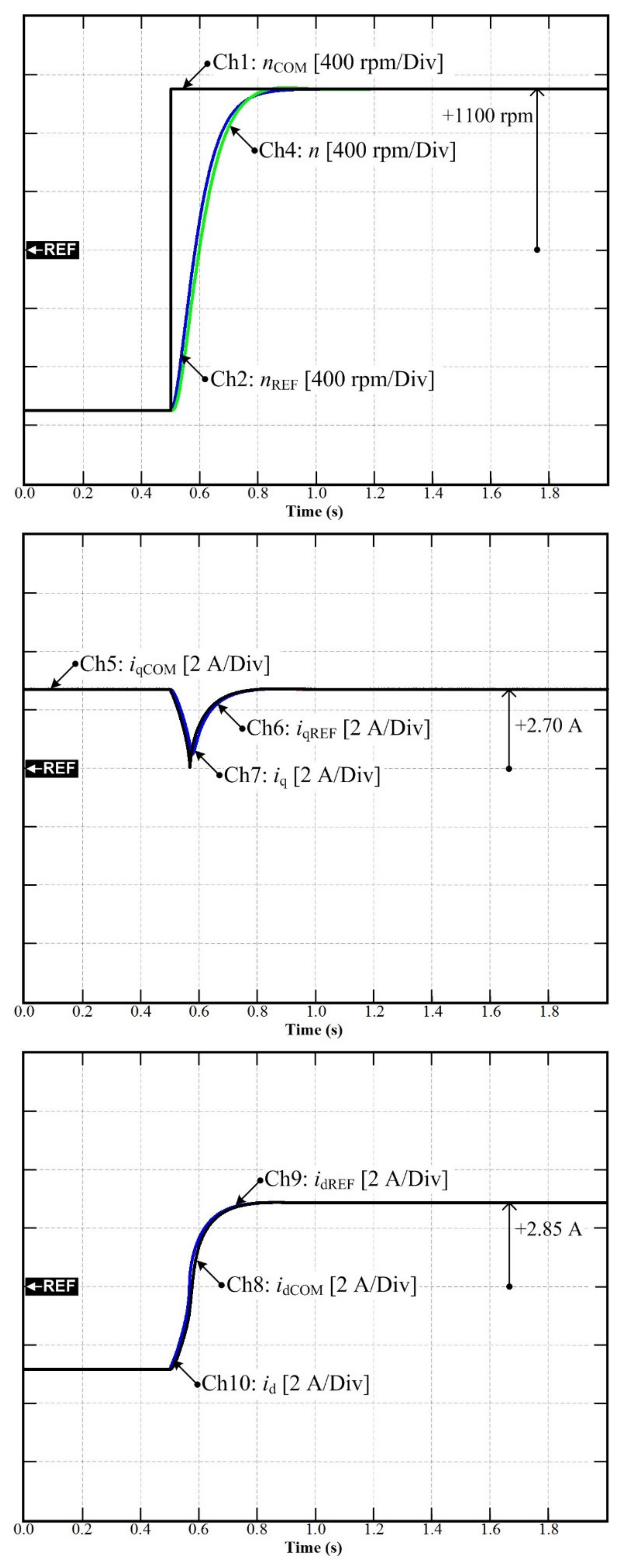 Sustainability 13 09502 g008 550