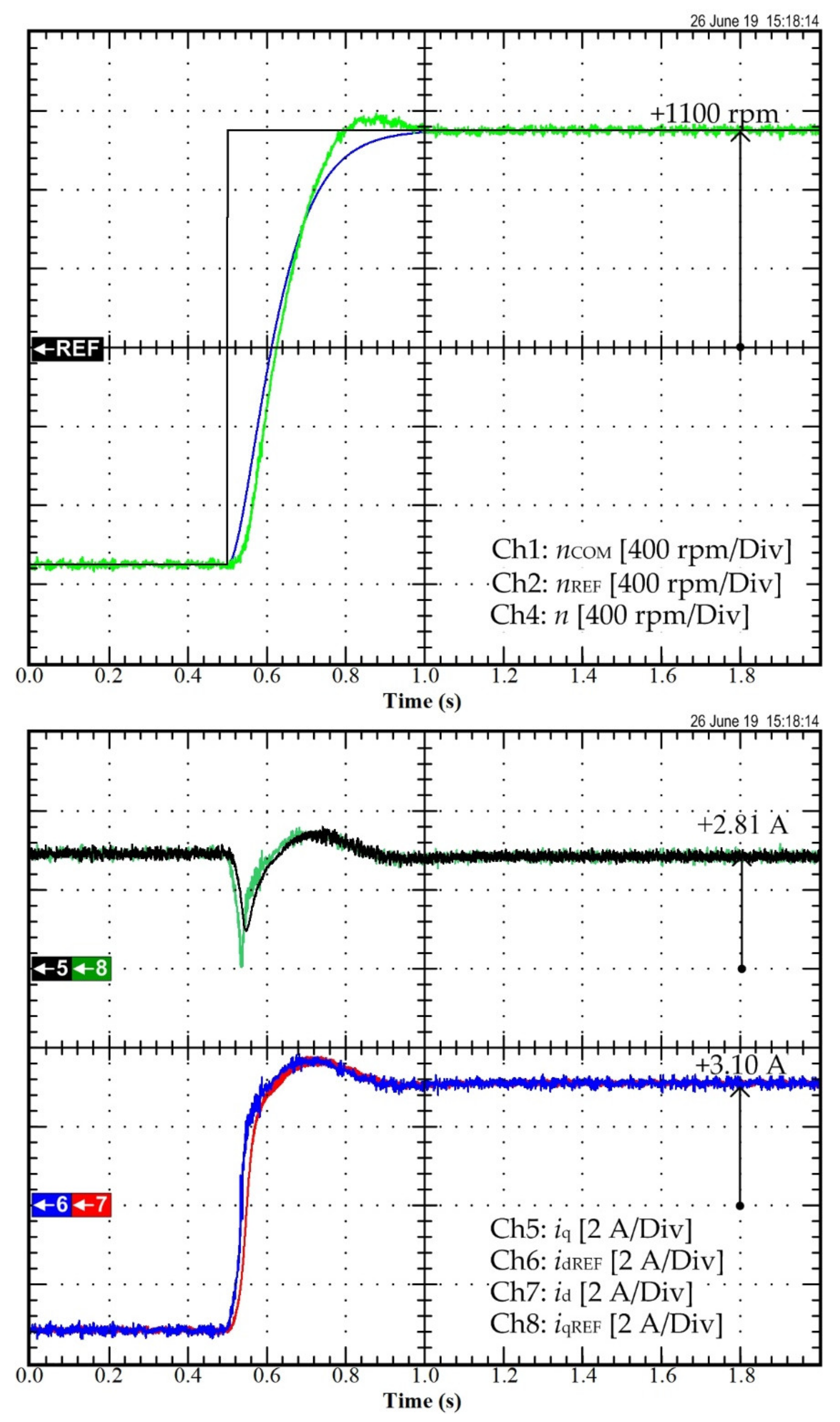 Sustainability 13 09502 g009 550