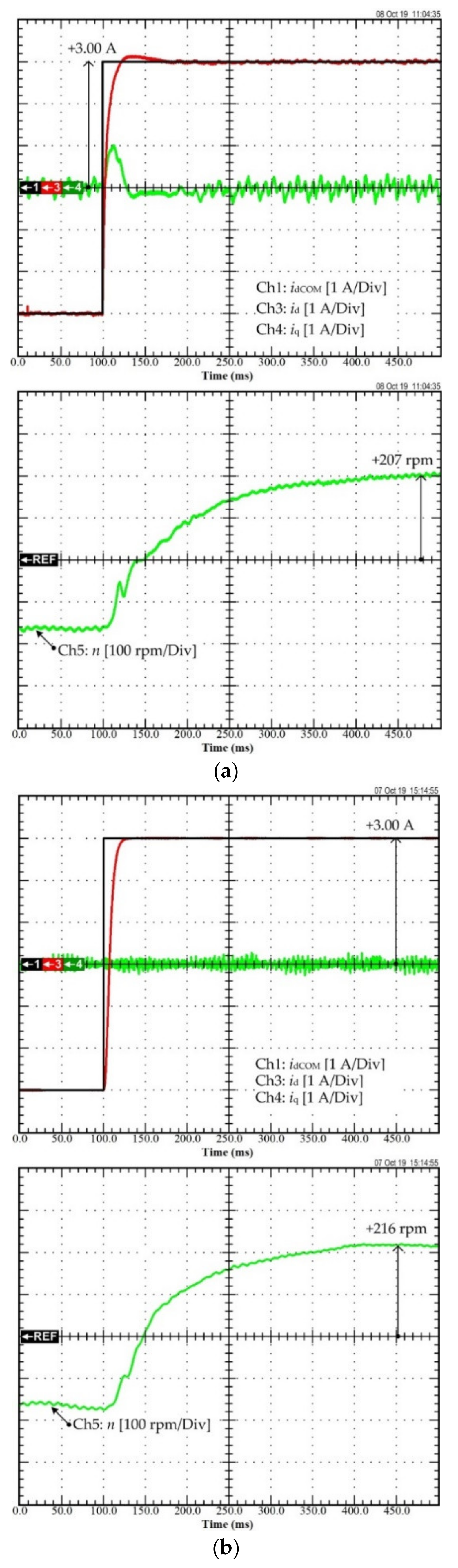 Sustainability 13 09502 g010 550