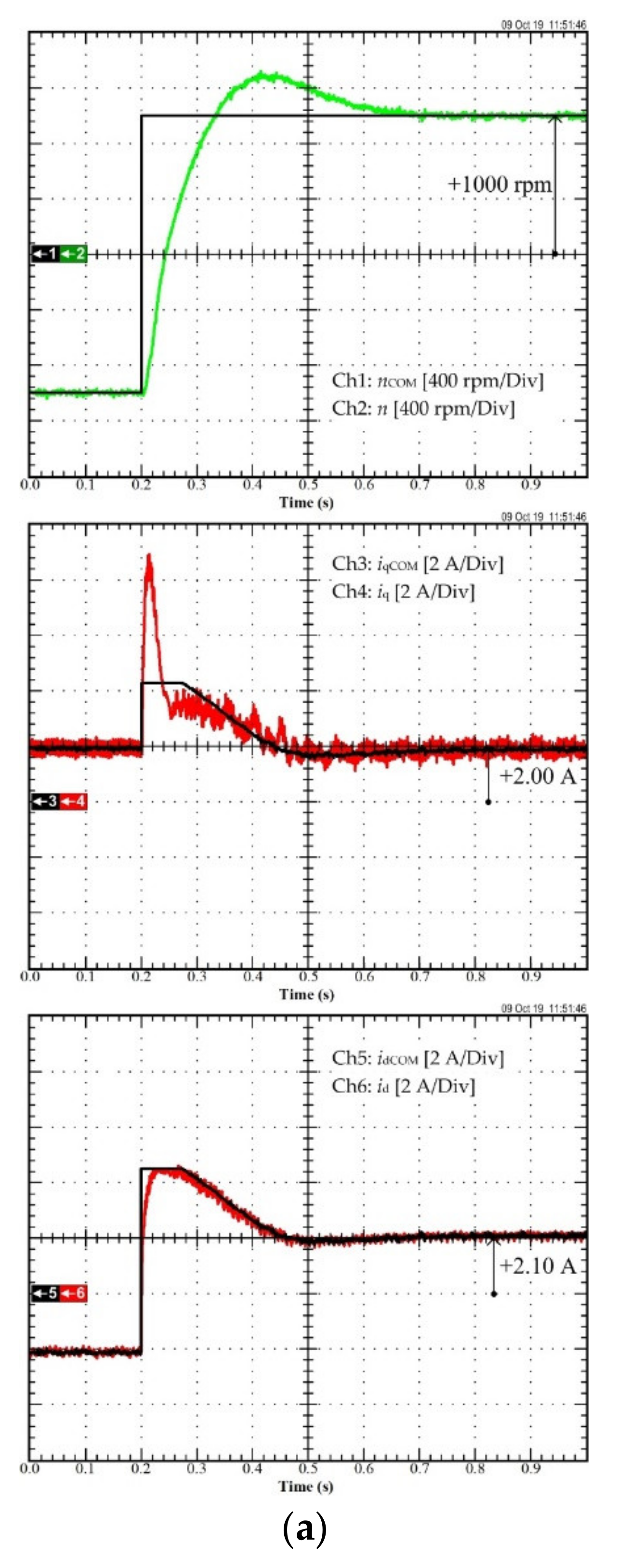Sustainability 13 09502 g011a 550