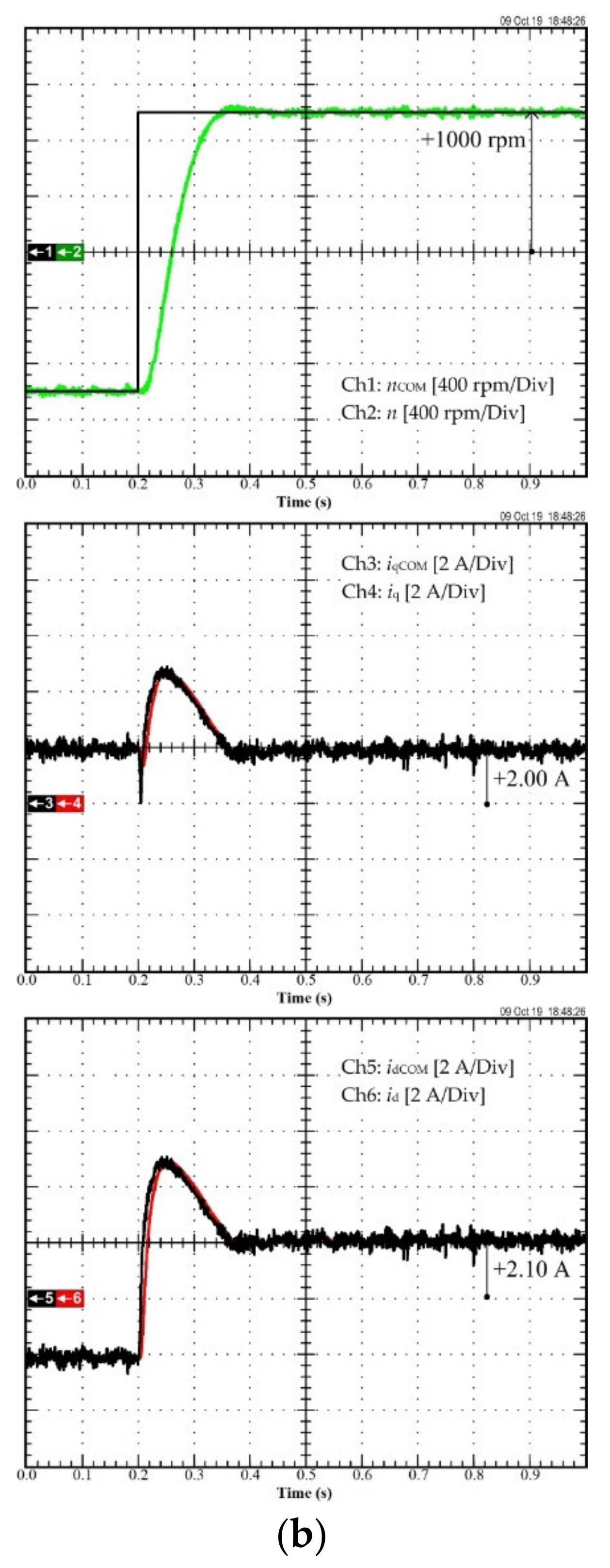 Sustainability 13 09502 g011b 550