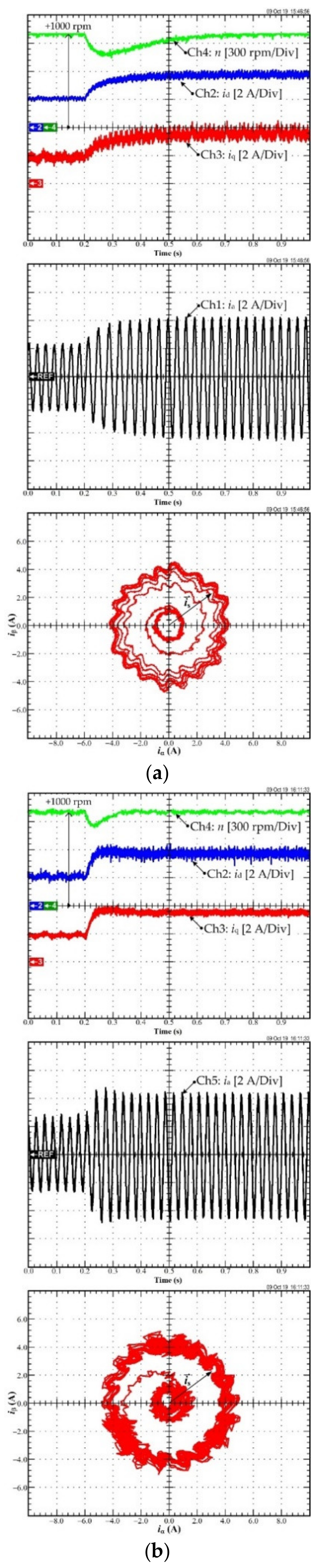 Sustainability 13 09502 g012 550