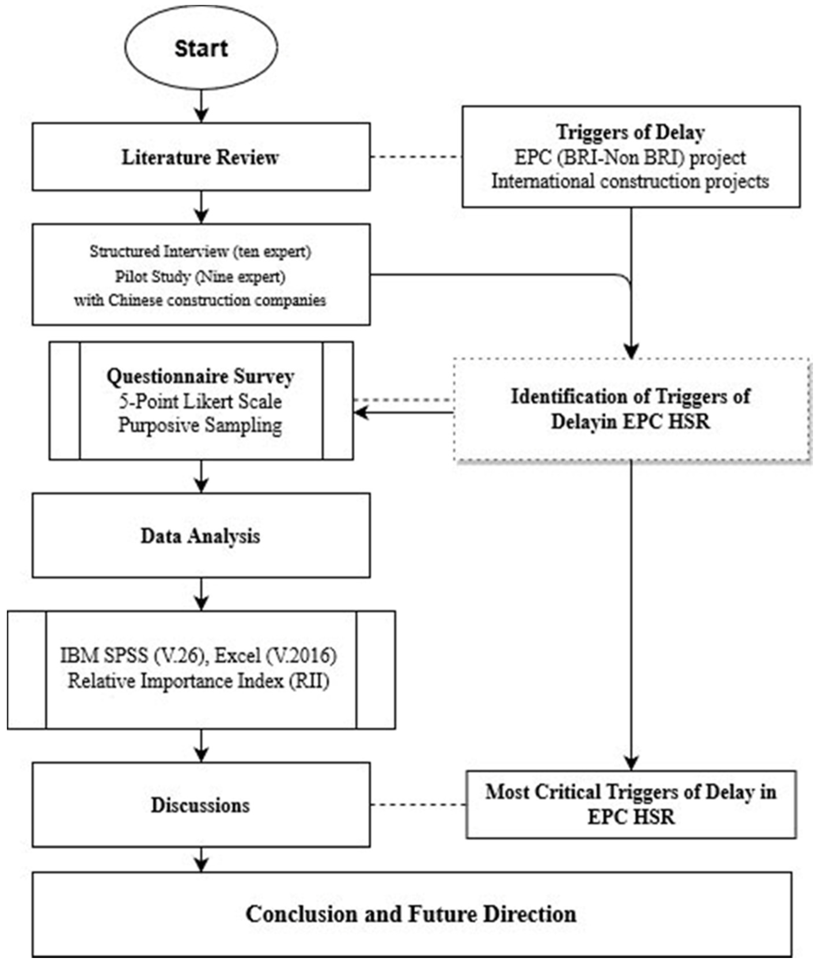 Sustainability 13 09503 g001