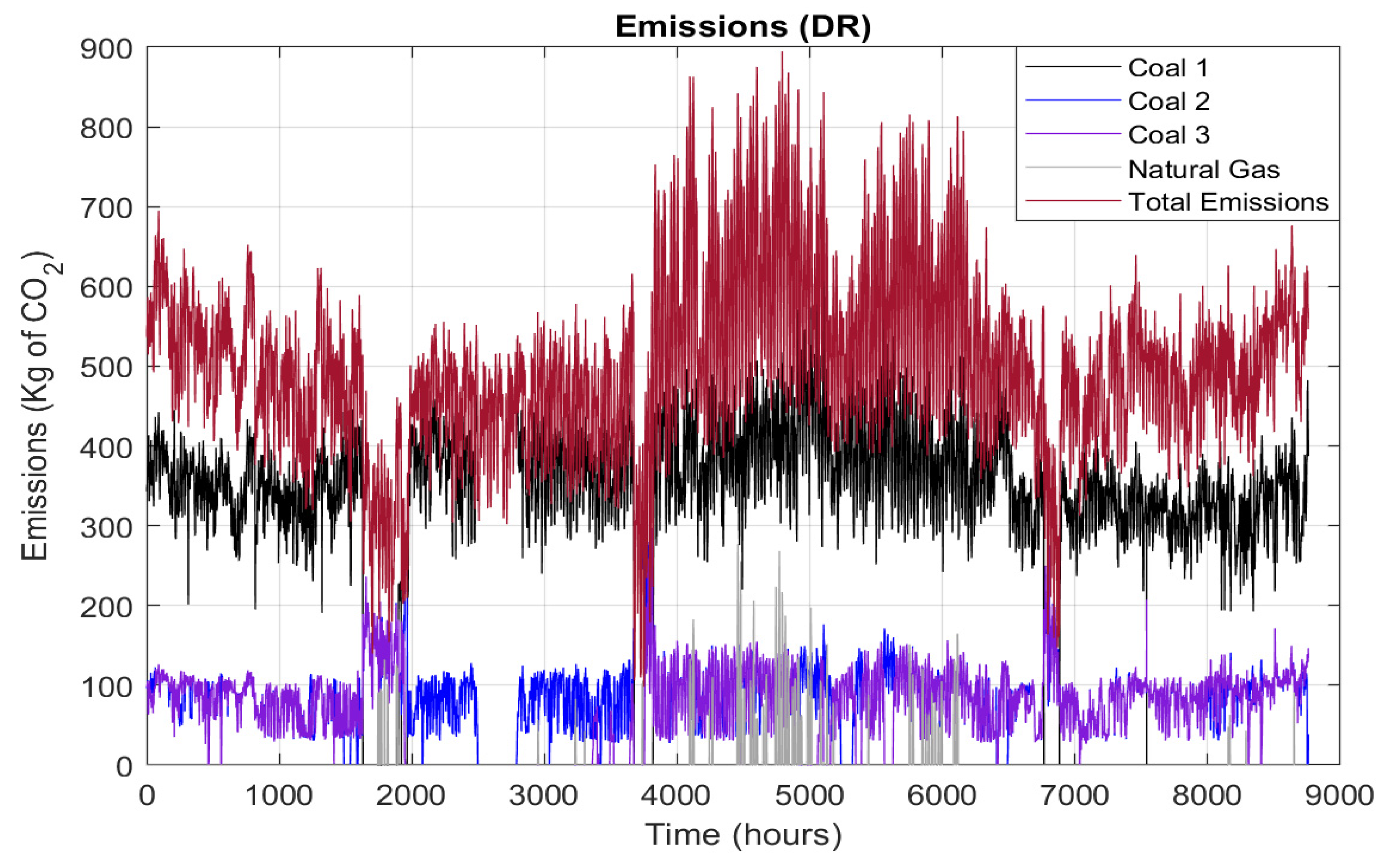Sustainability 13 09504 g014