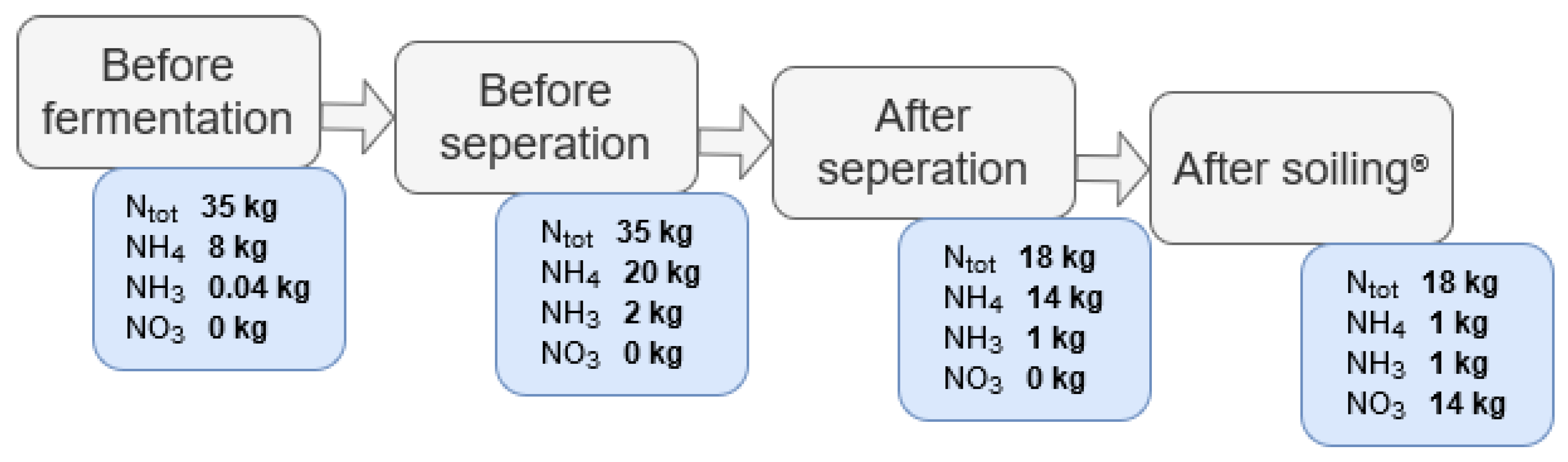 Sustainability 13 09505 g007