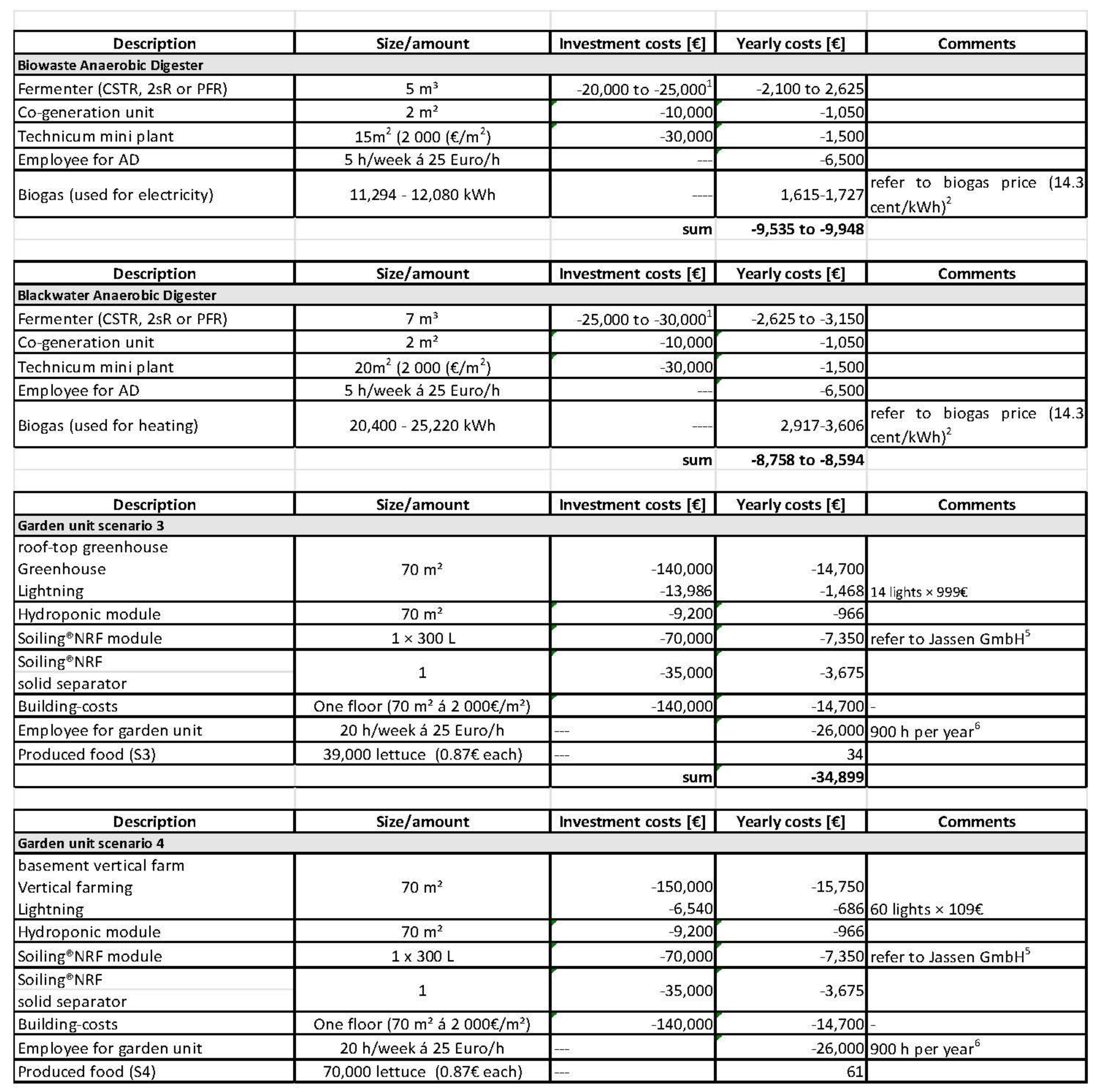 Sustainability 13 09505 g009