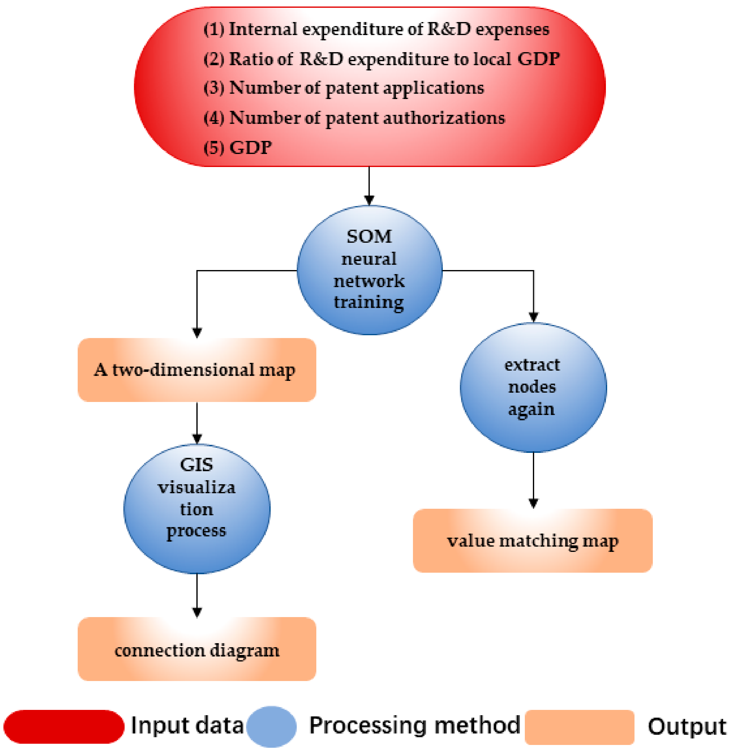 Sustainability 13 09506 g002 550