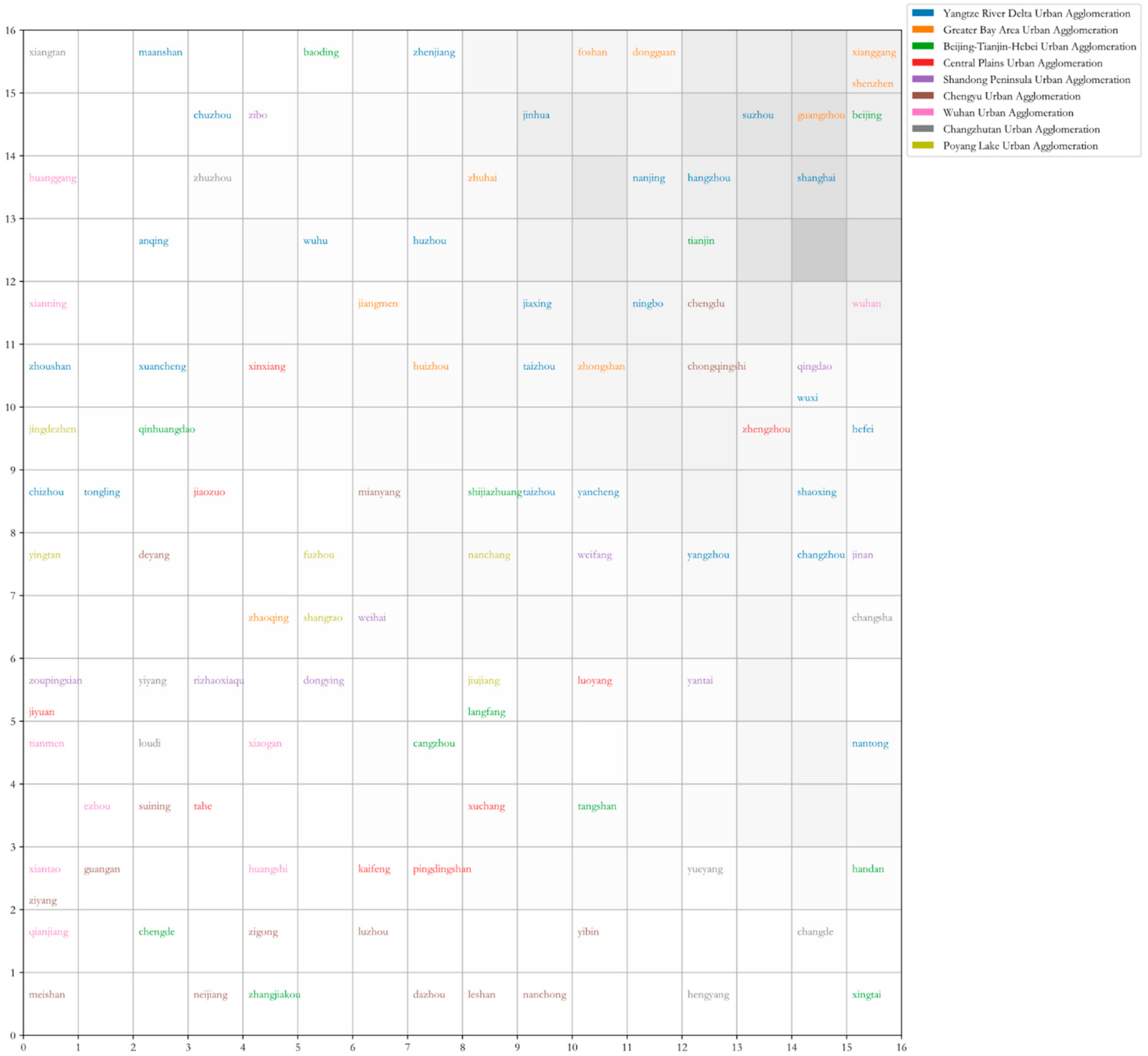Sustainability 13 09506 g005 550