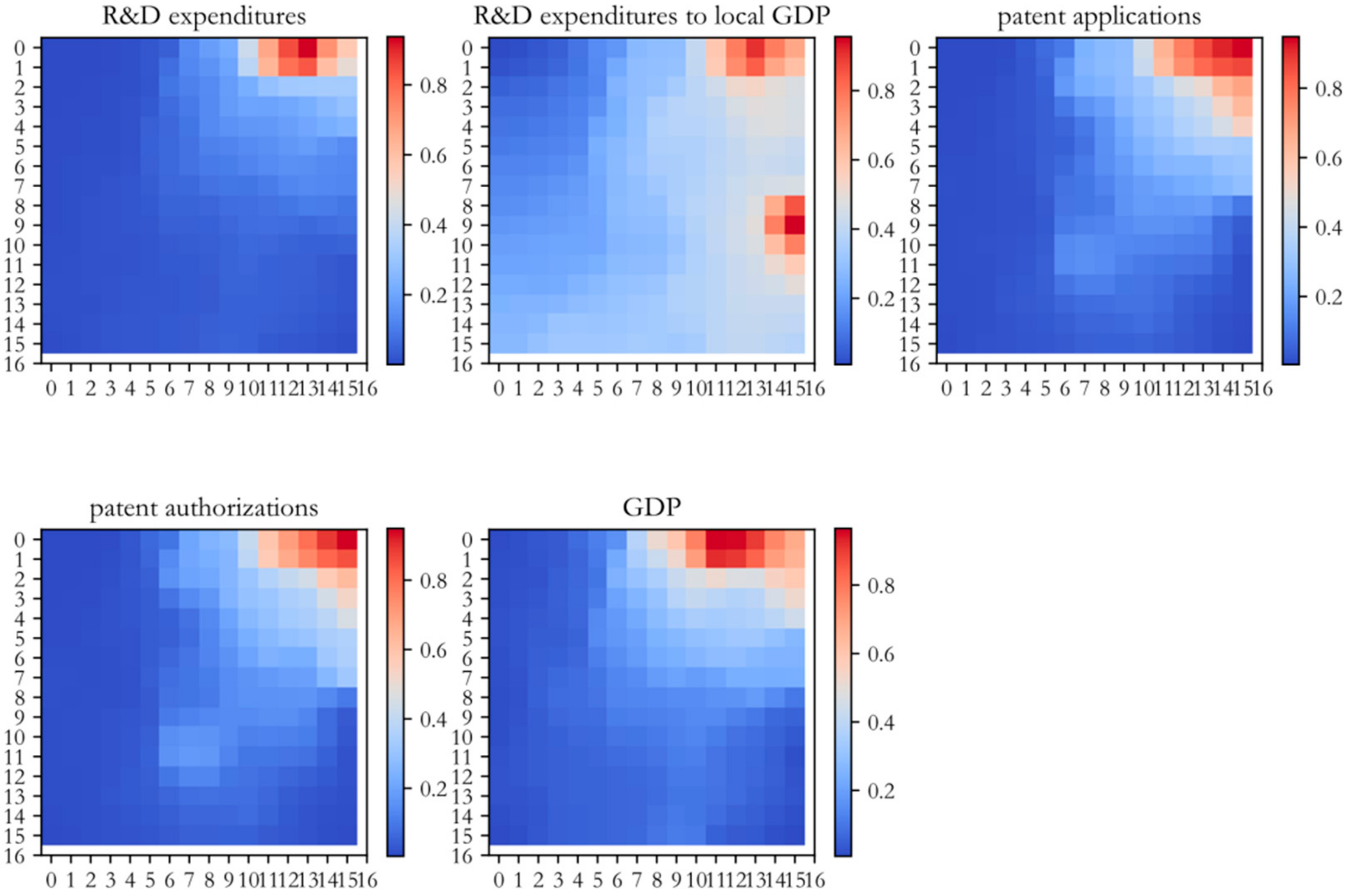 Sustainability 13 09506 g006 550
