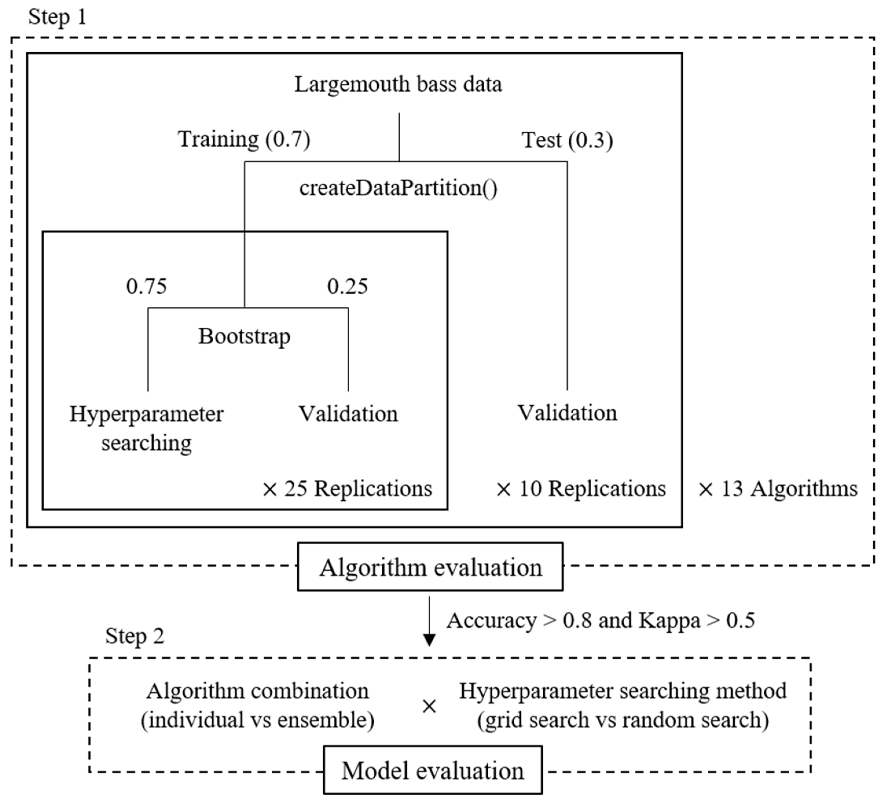 Sustainability 13 09507 g002 Sustainability 13 09507 g002