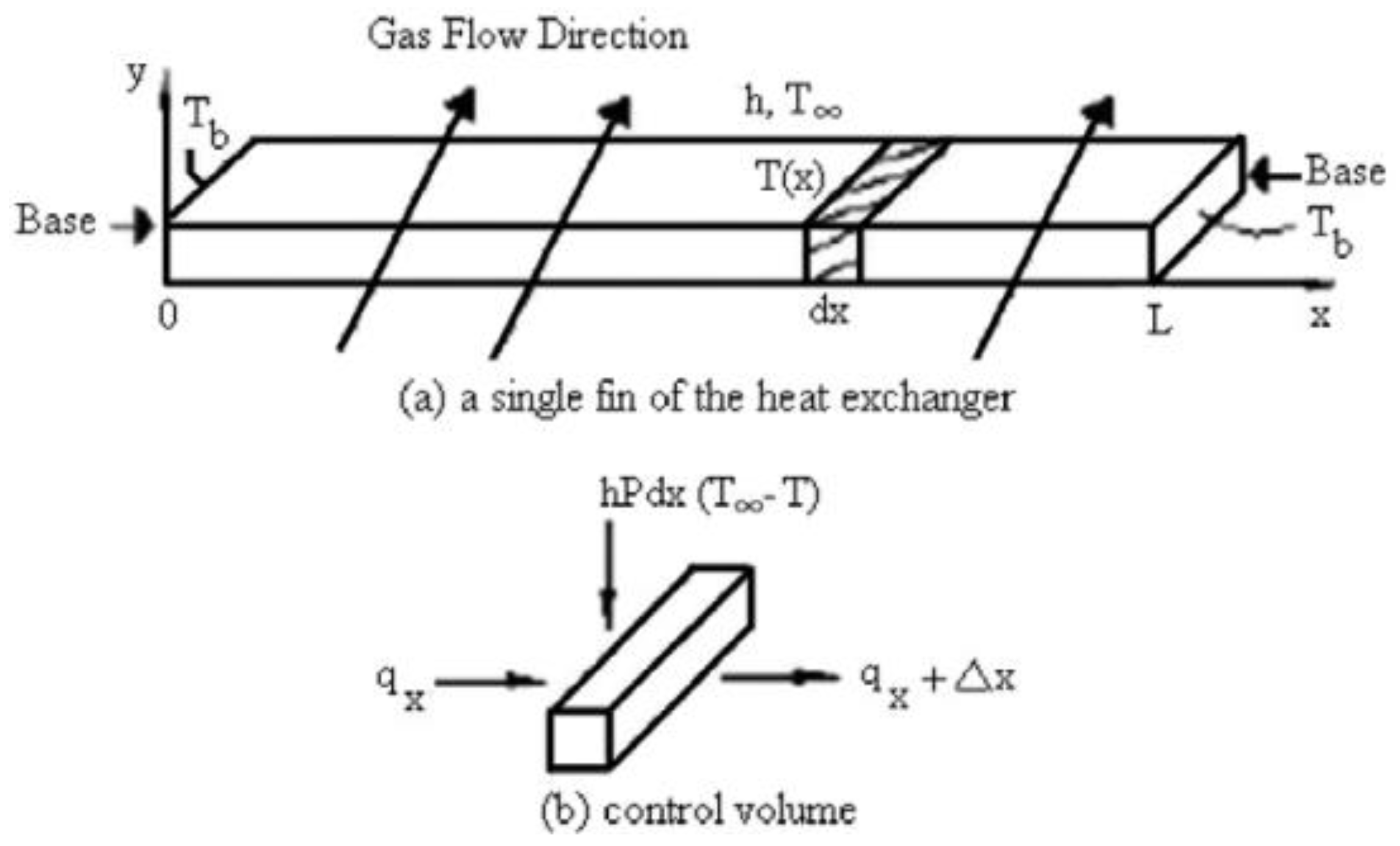 Sustainability 13 09509 g002 550