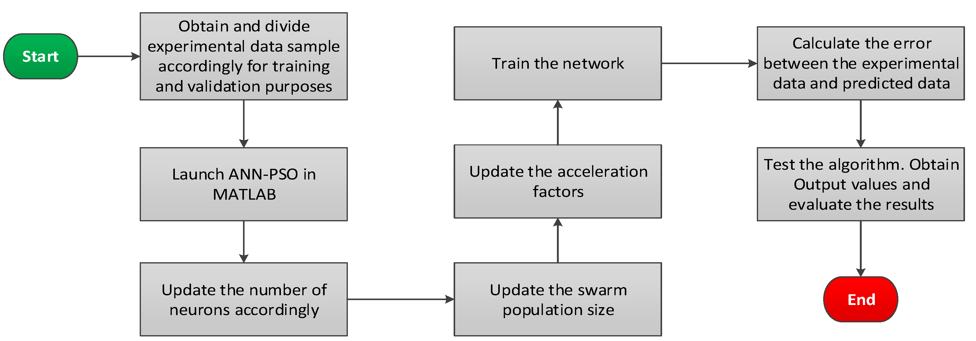 Sustainability 13 09509 g004 550