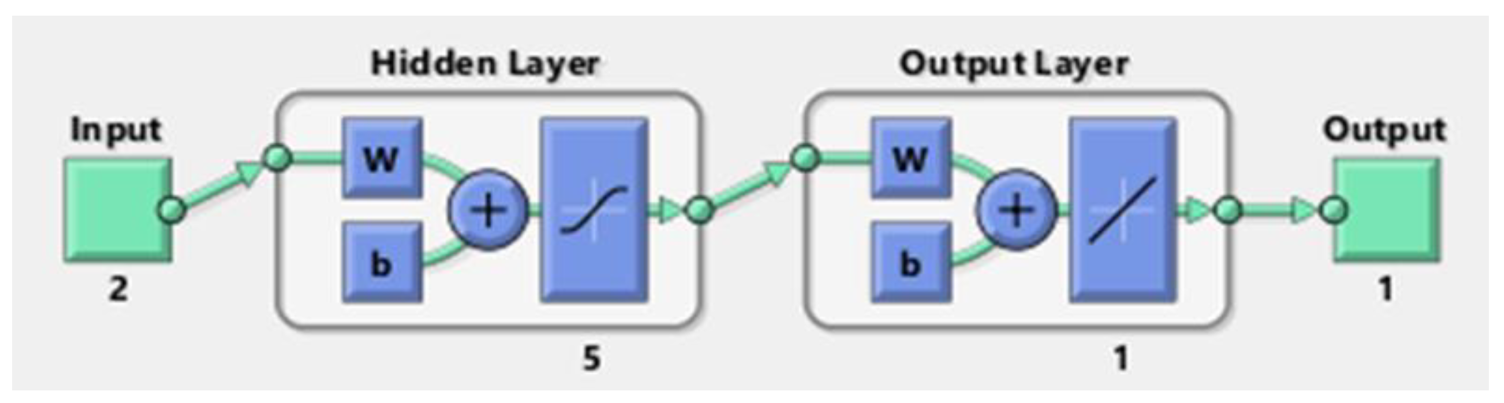 Sustainability 13 09509 g005 550