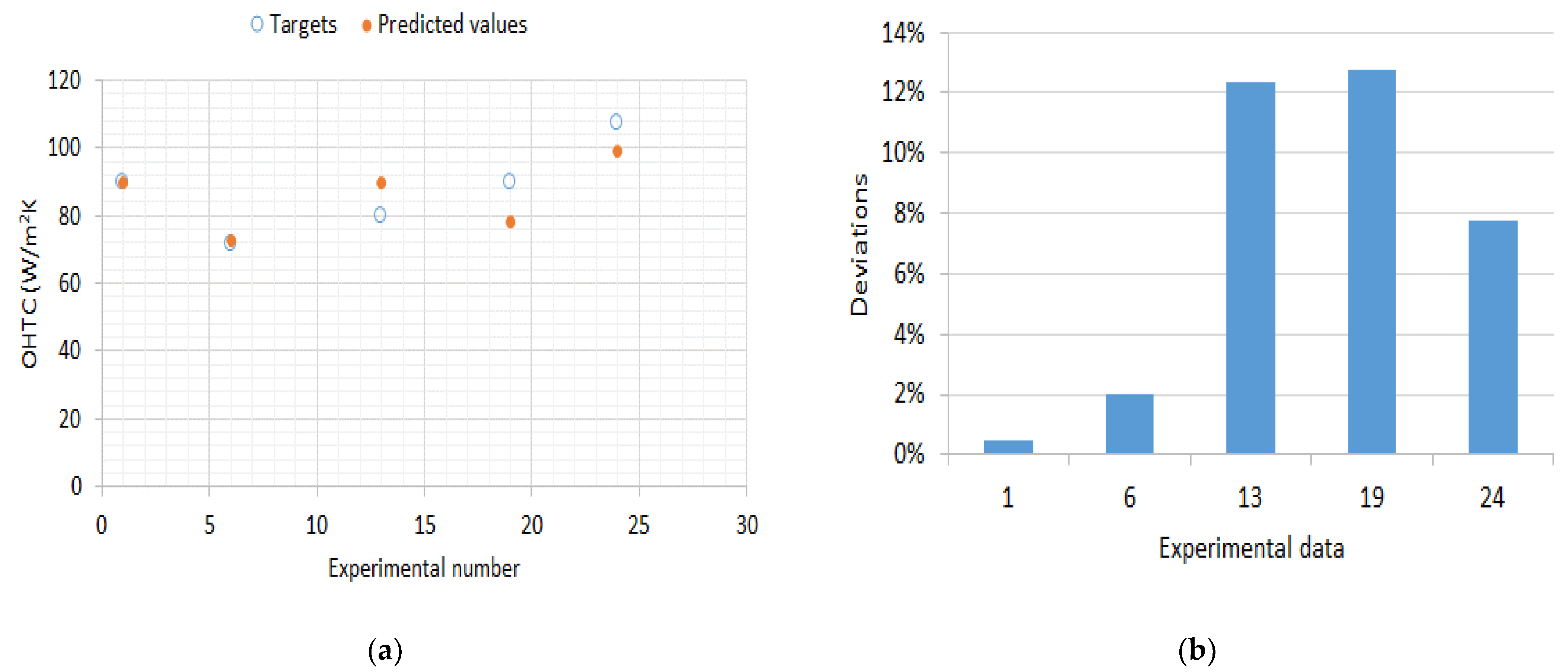 Sustainability 13 09509 g007 550
