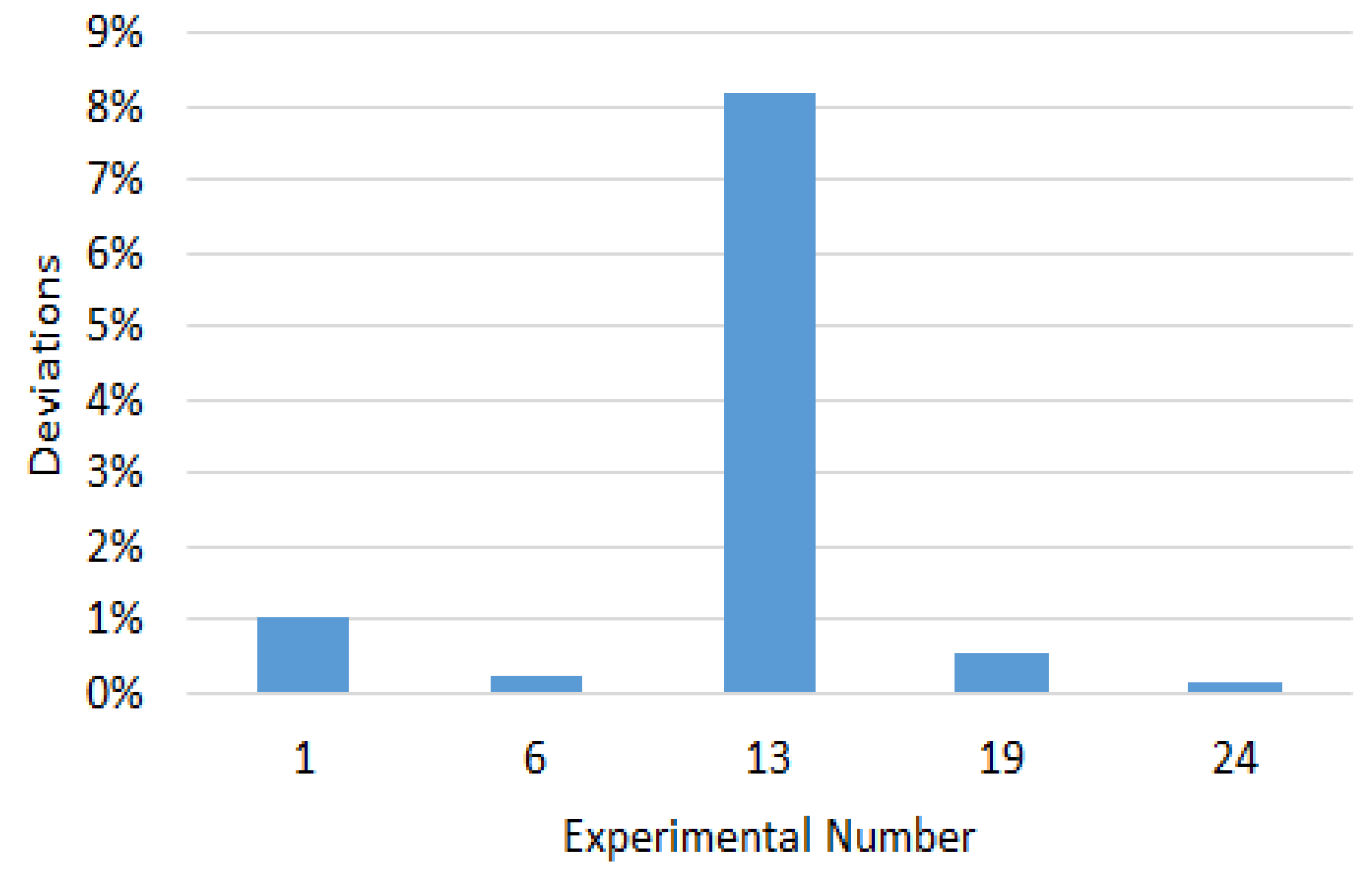 Sustainability 13 09509 g013 550
