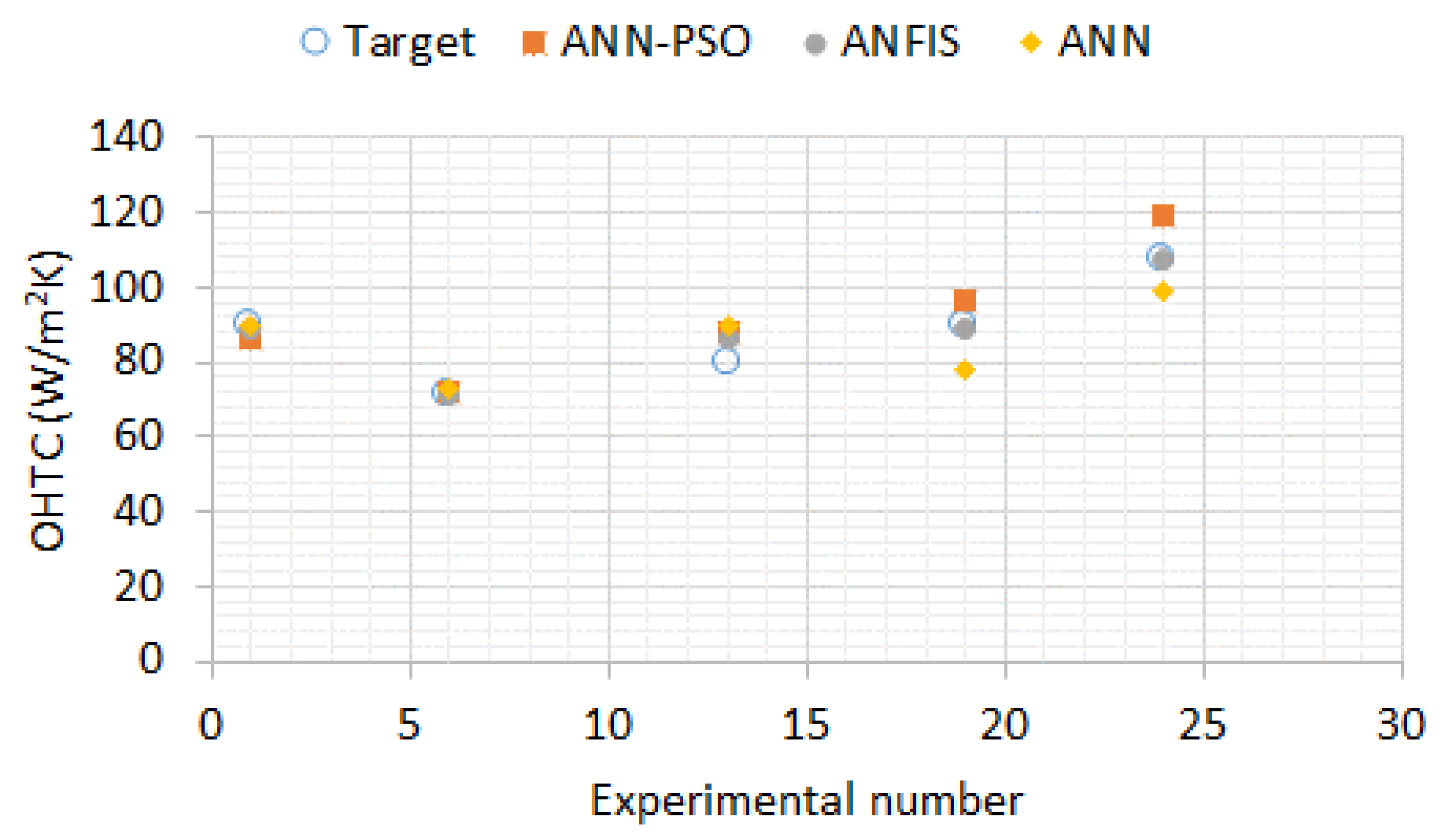 Sustainability 13 09509 g017 550