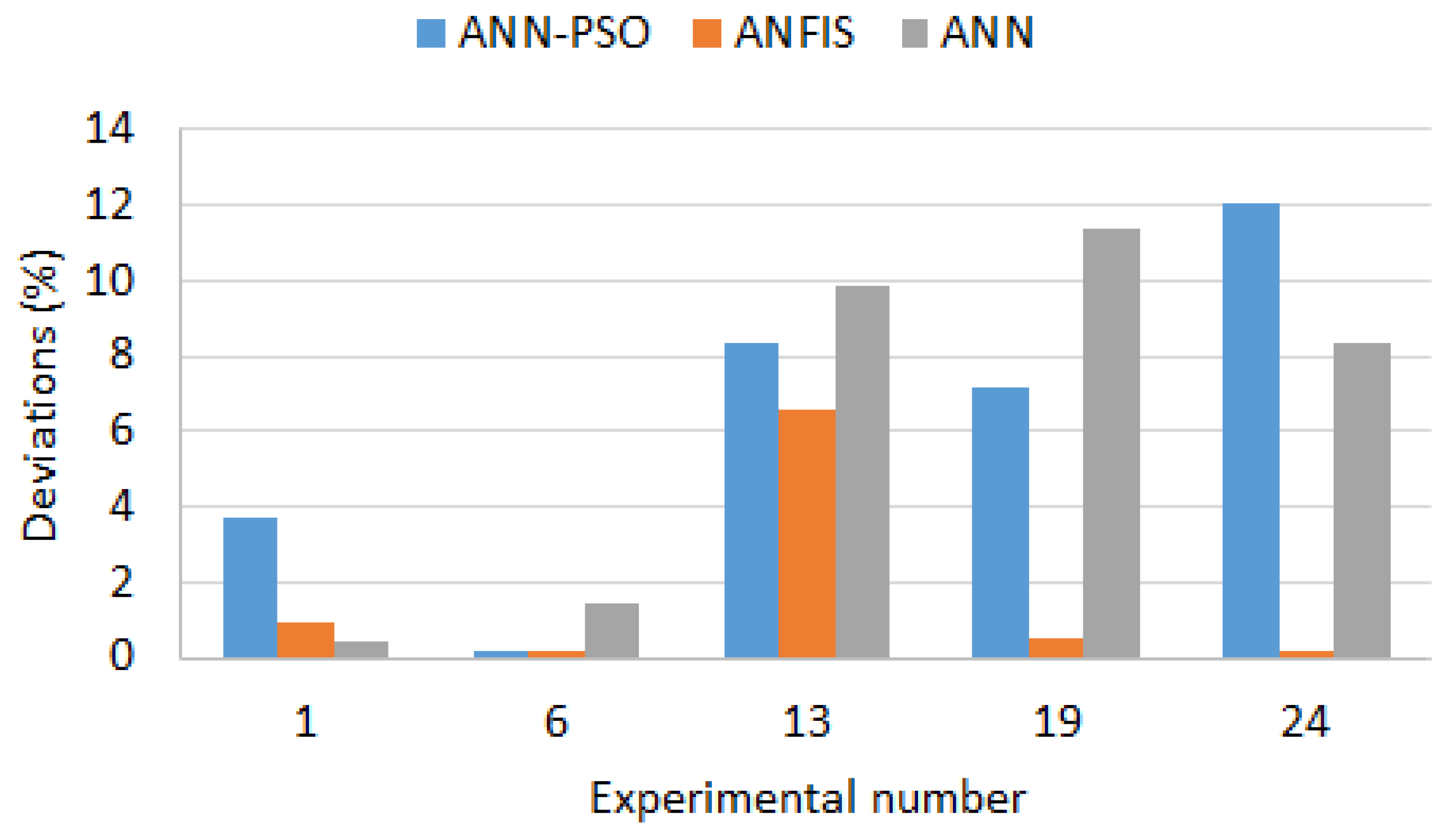 Sustainability 13 09509 g018 550