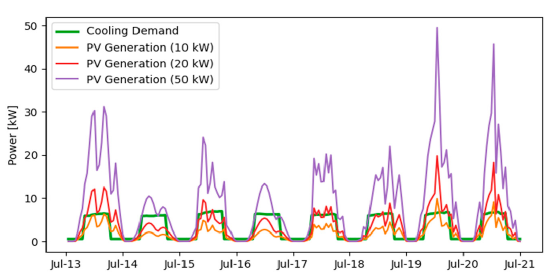 Sustainability 13 09511 g003