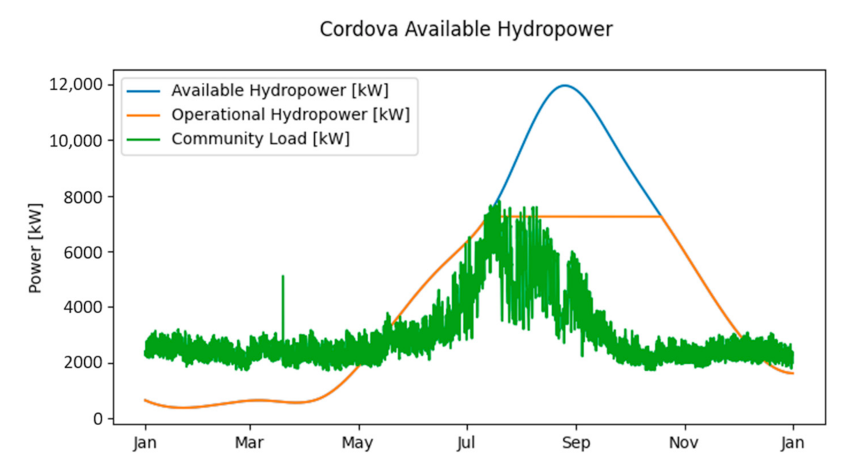 Sustainability 13 09511 g004