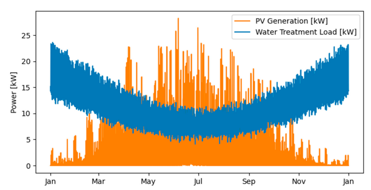 Sustainability 13 09511 g005