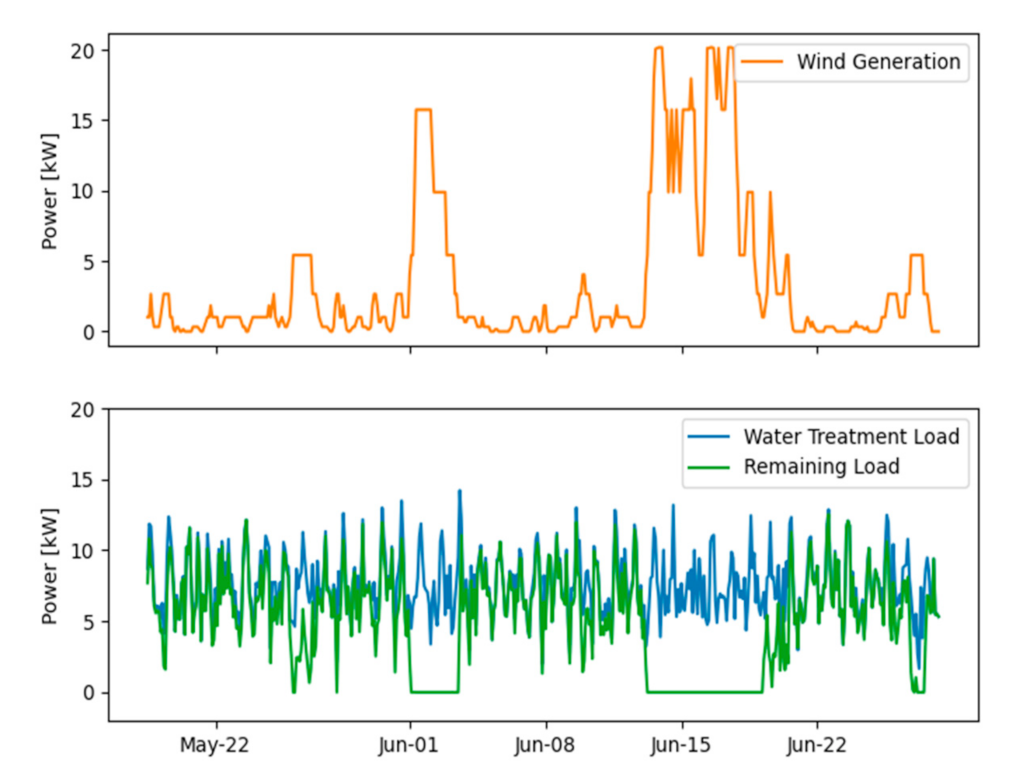 Sustainability 13 09511 g006