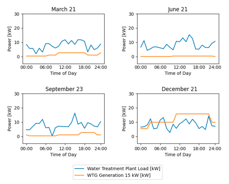 Sustainability 13 09511 g0a6