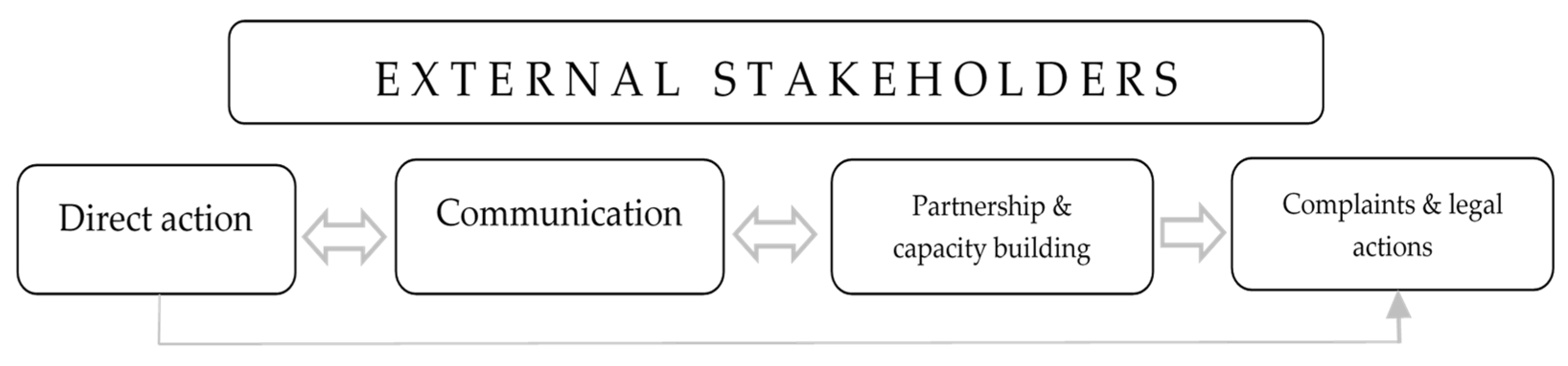 Sustainability 13 09513 g002