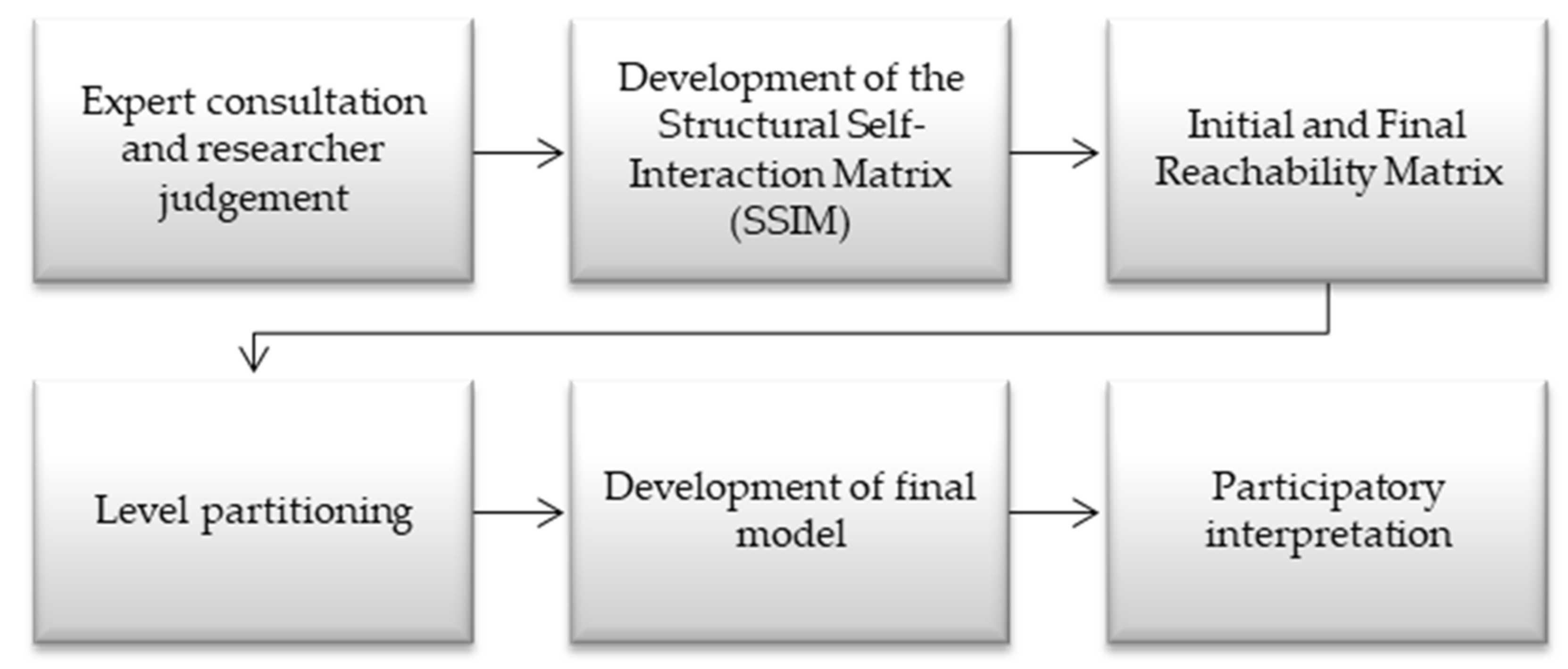 Sustainability 13 09514 g002
