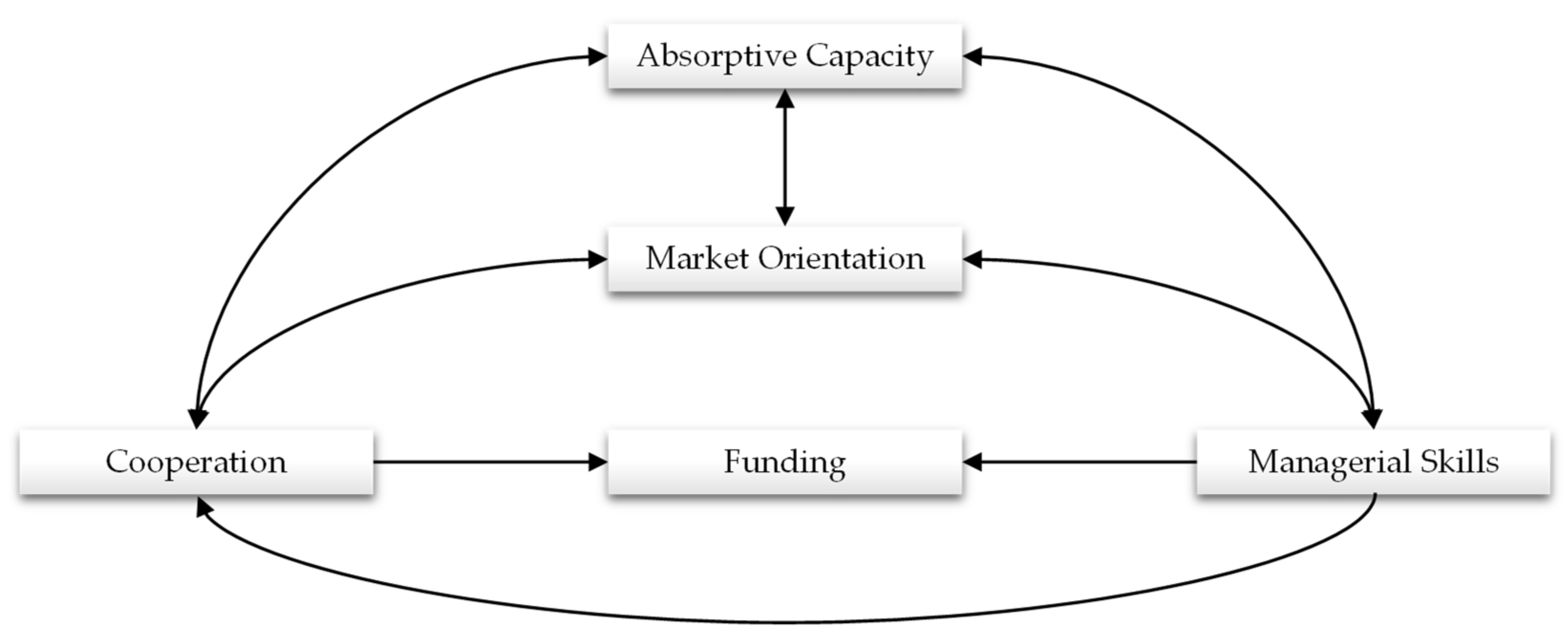Sustainability 13 09514 g003
