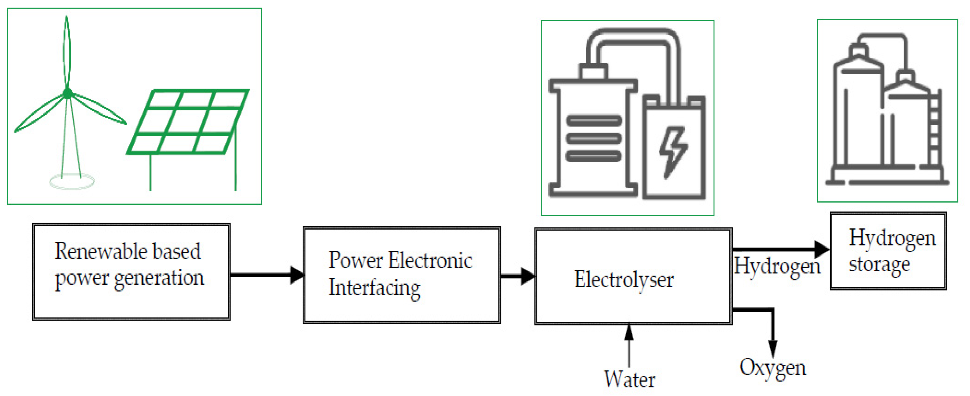 Sustainability 13 09516 g002