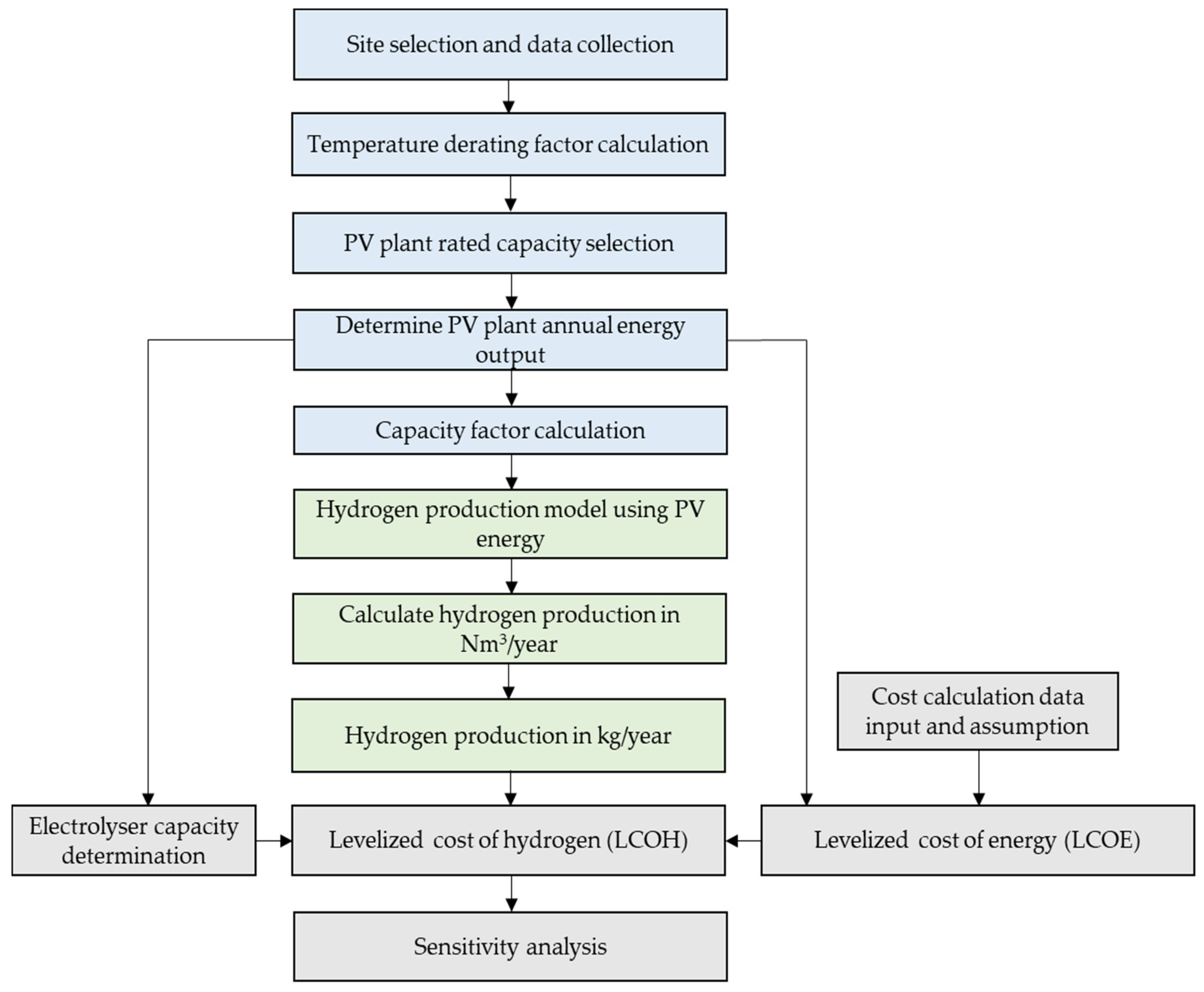 Sustainability 13 09516 g003