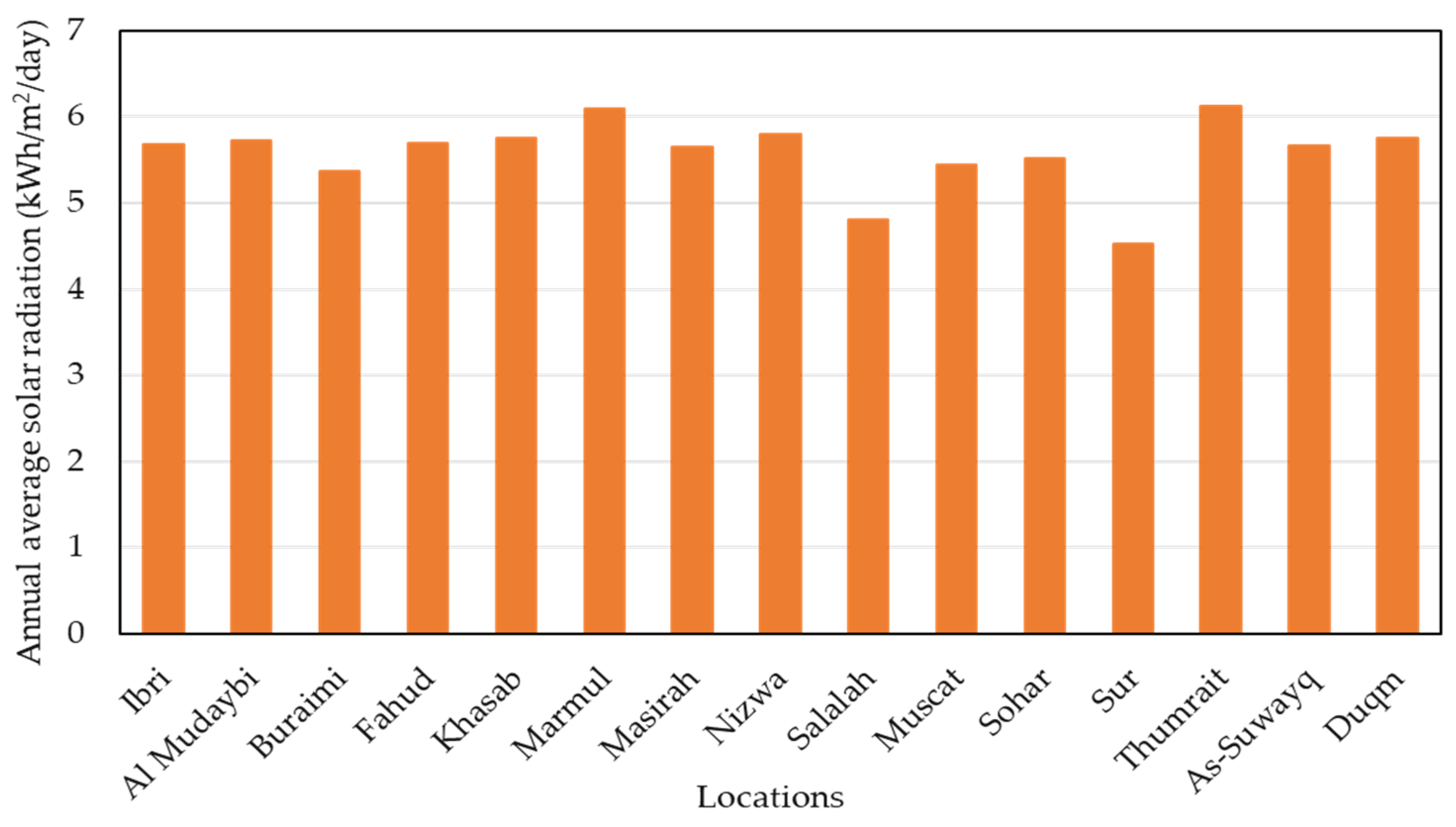 Sustainability 13 09516 g004