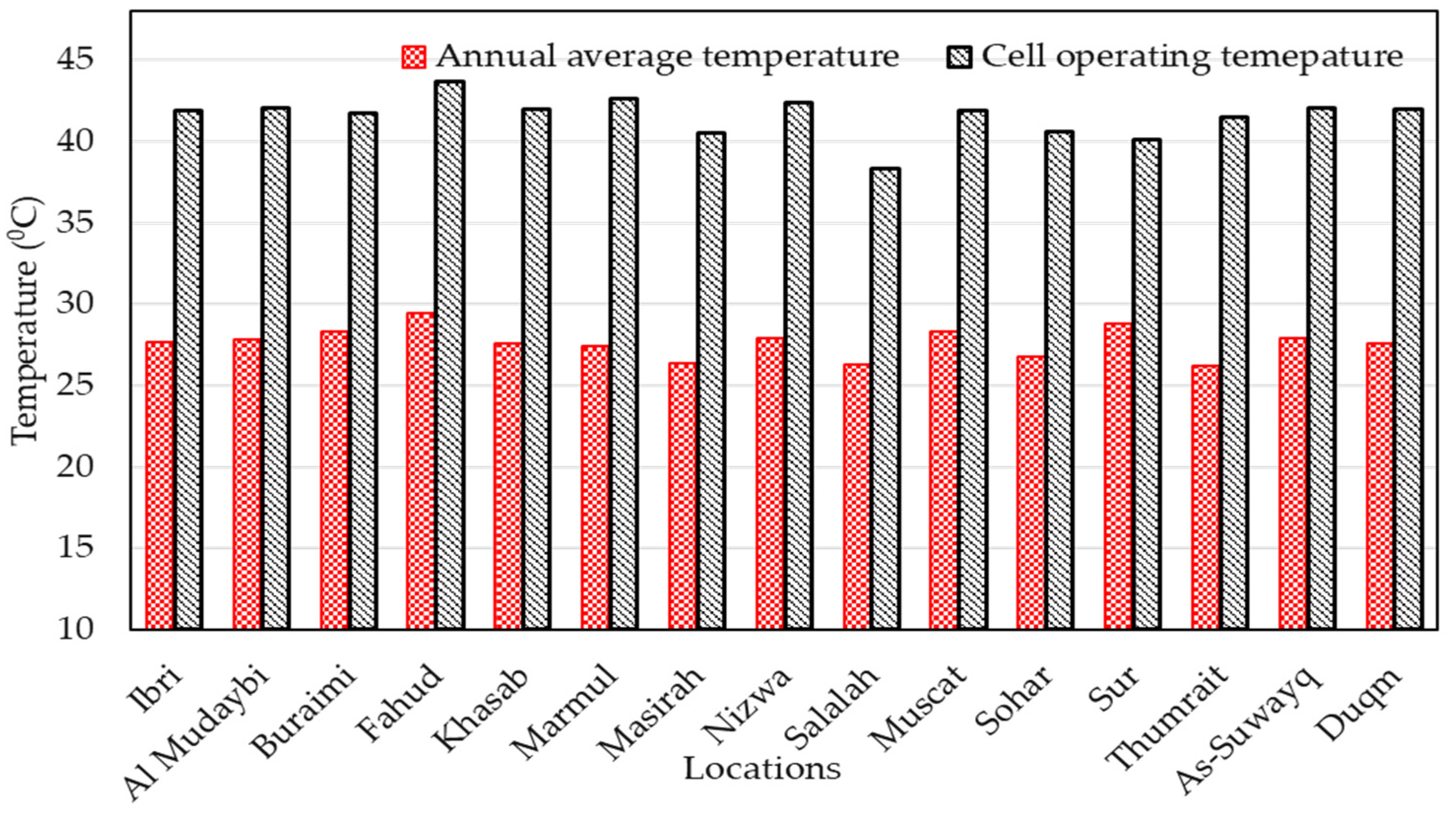 Sustainability 13 09516 g005