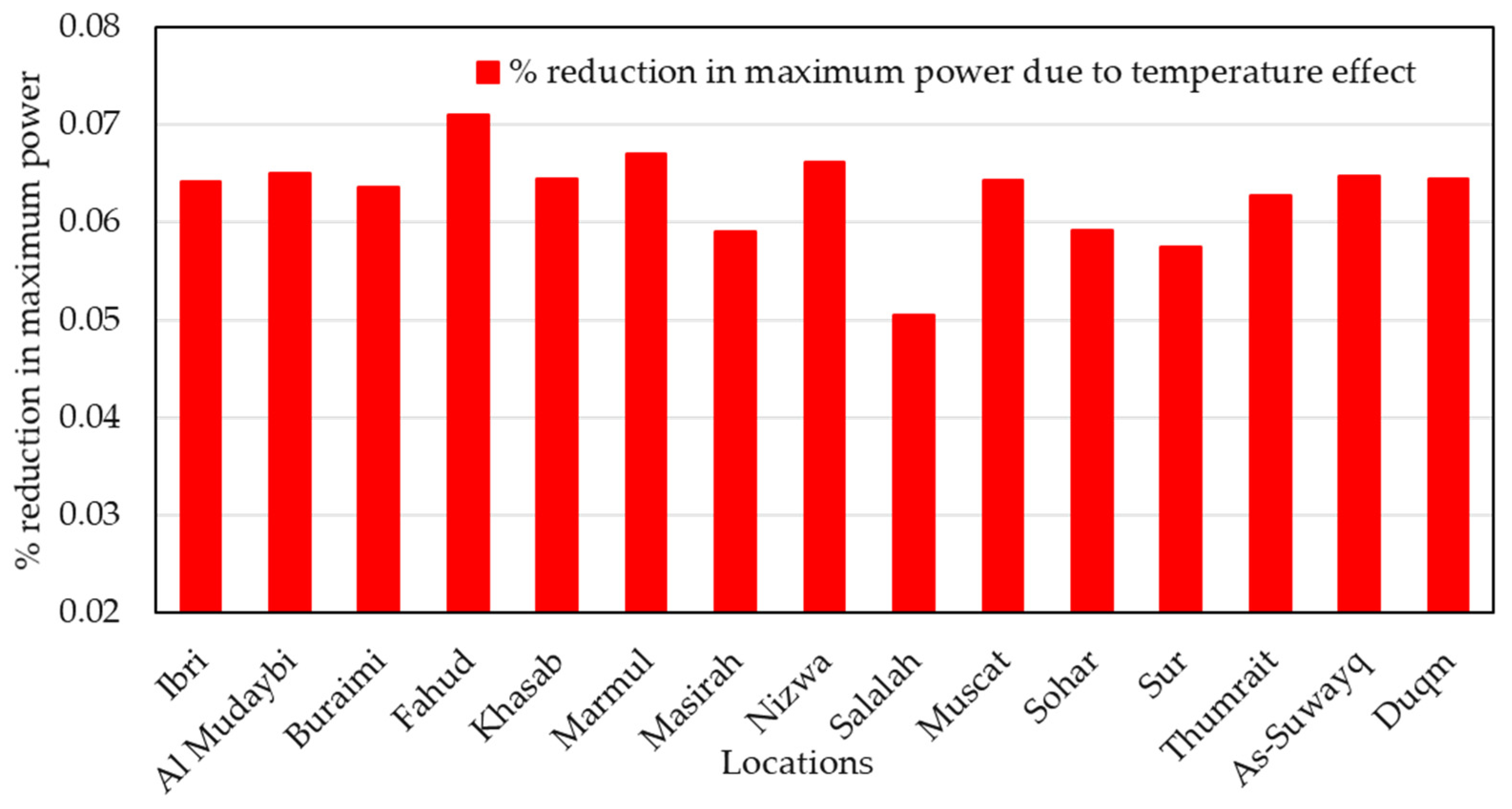 Sustainability 13 09516 g006