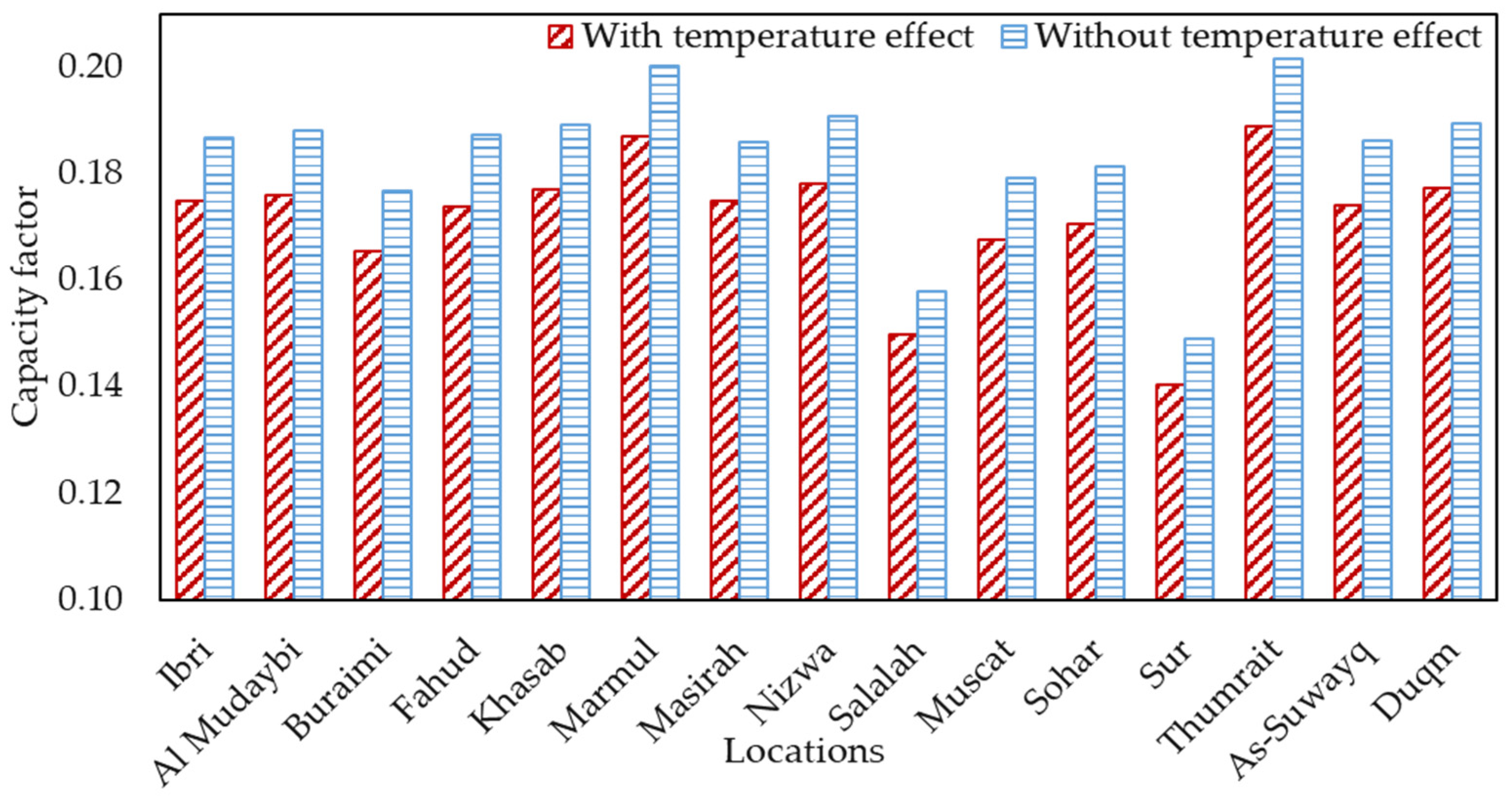 Sustainability 13 09516 g008