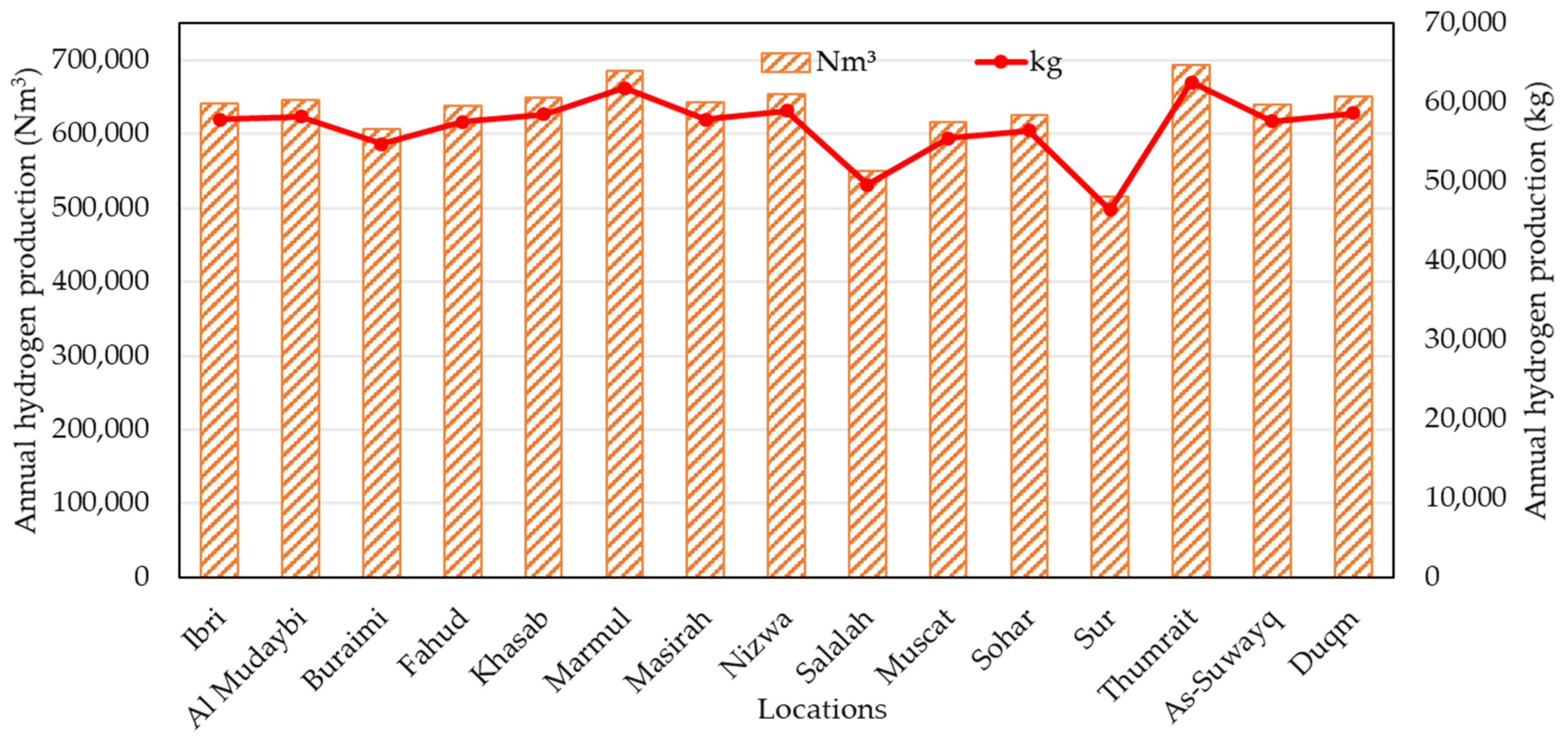 Sustainability 13 09516 g009