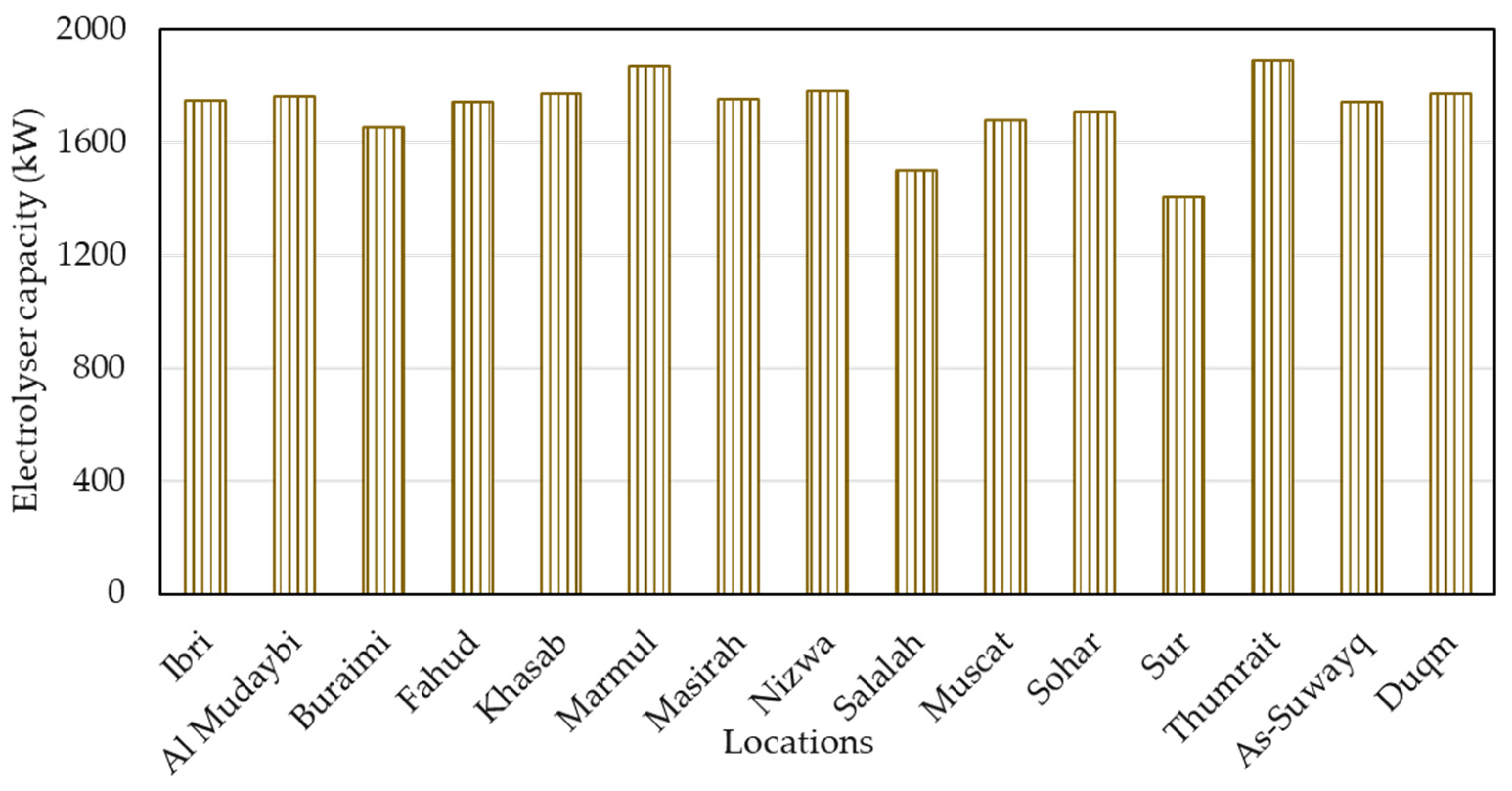 Sustainability 13 09516 g010