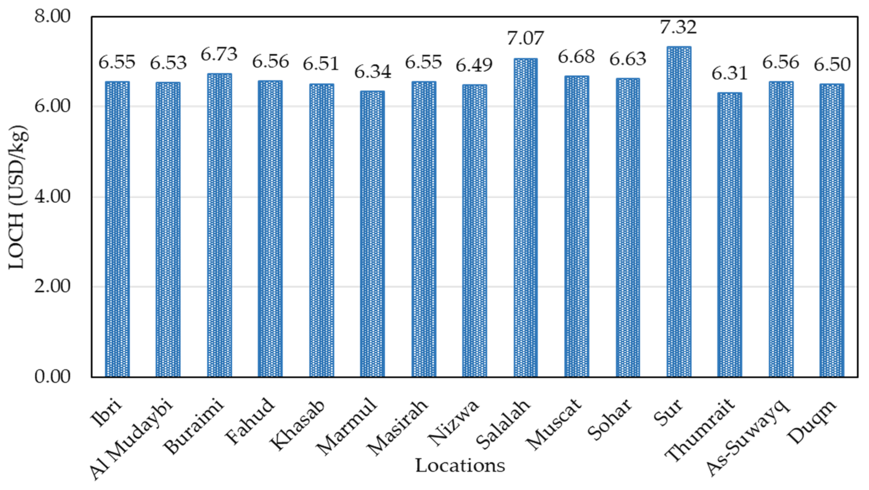 Sustainability 13 09516 g012