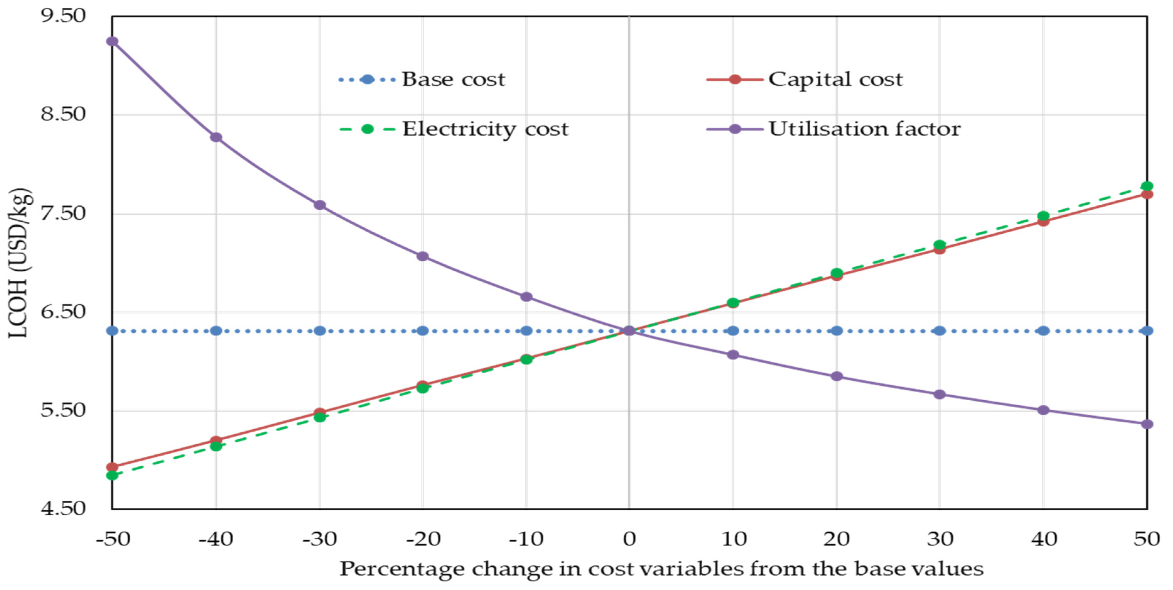 Sustainability 13 09516 g013