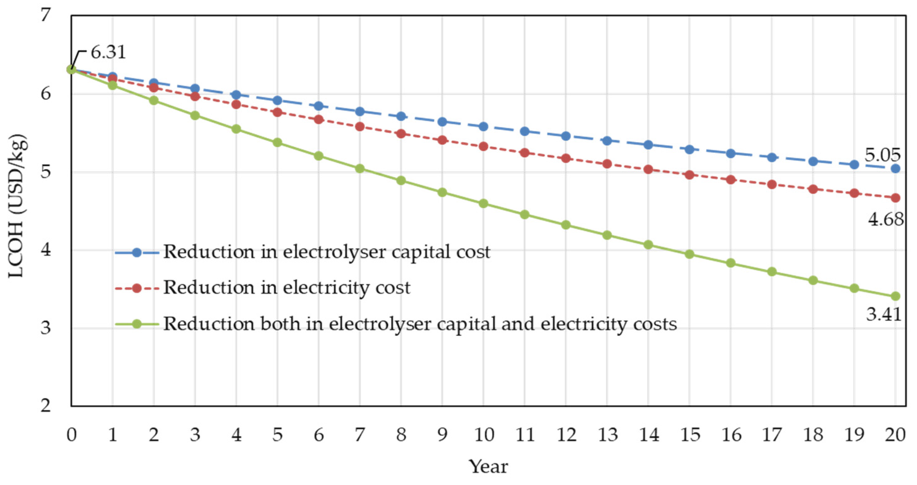Sustainability 13 09516 g014