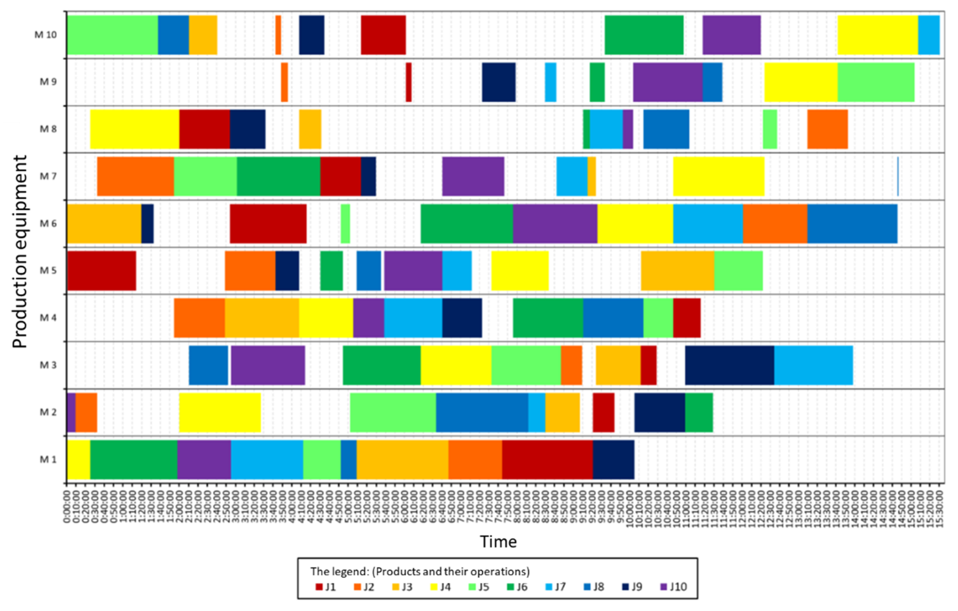 Sustainability 13 09518 g005 Sustainability 13 09518 g005