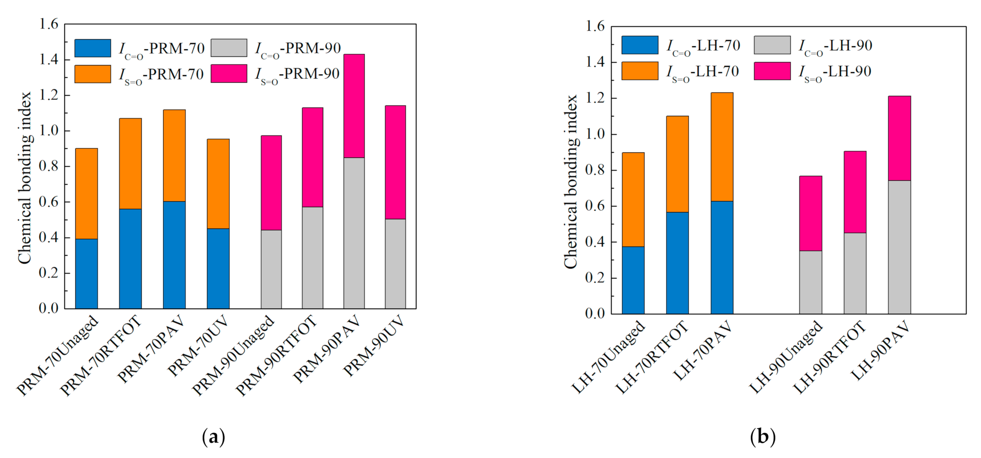 Sustainability 13 09520 g003 550
