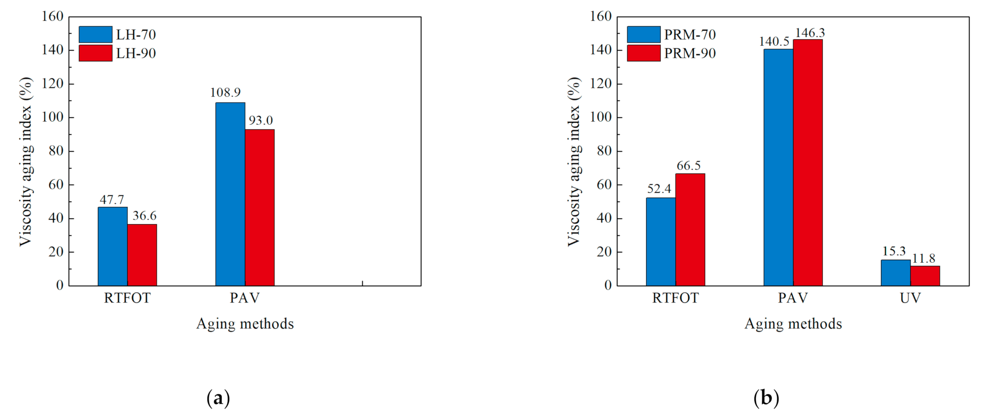 Sustainability 13 09520 g006 550