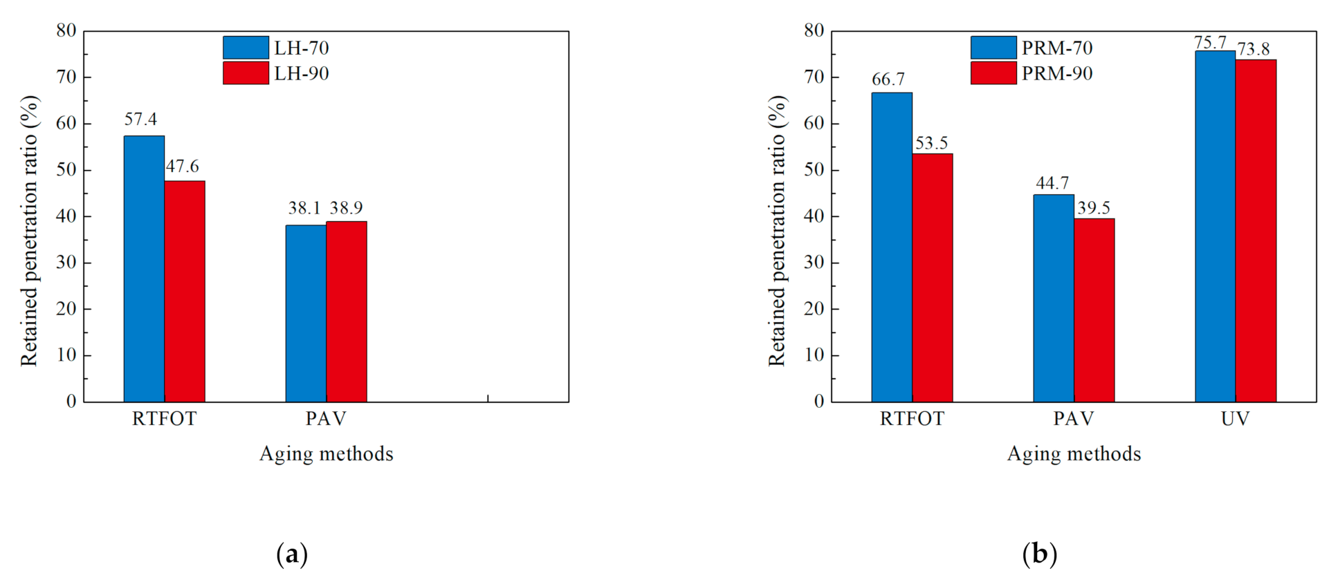 Sustainability 13 09520 g007 550
