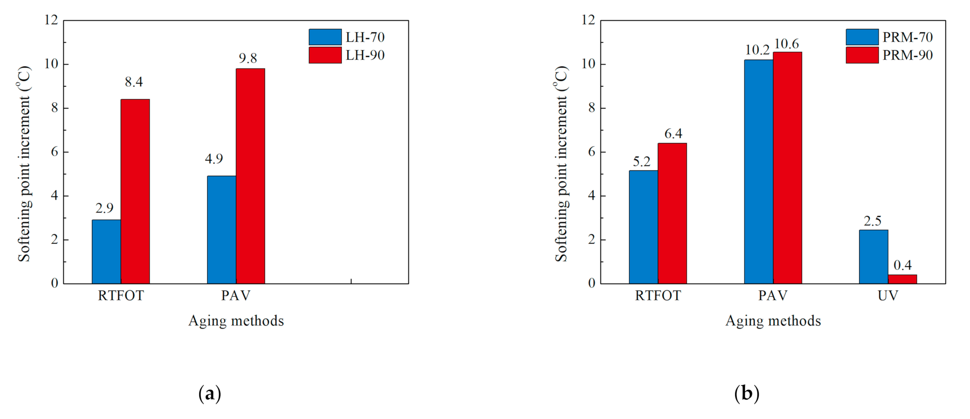 Sustainability 13 09520 g008 550