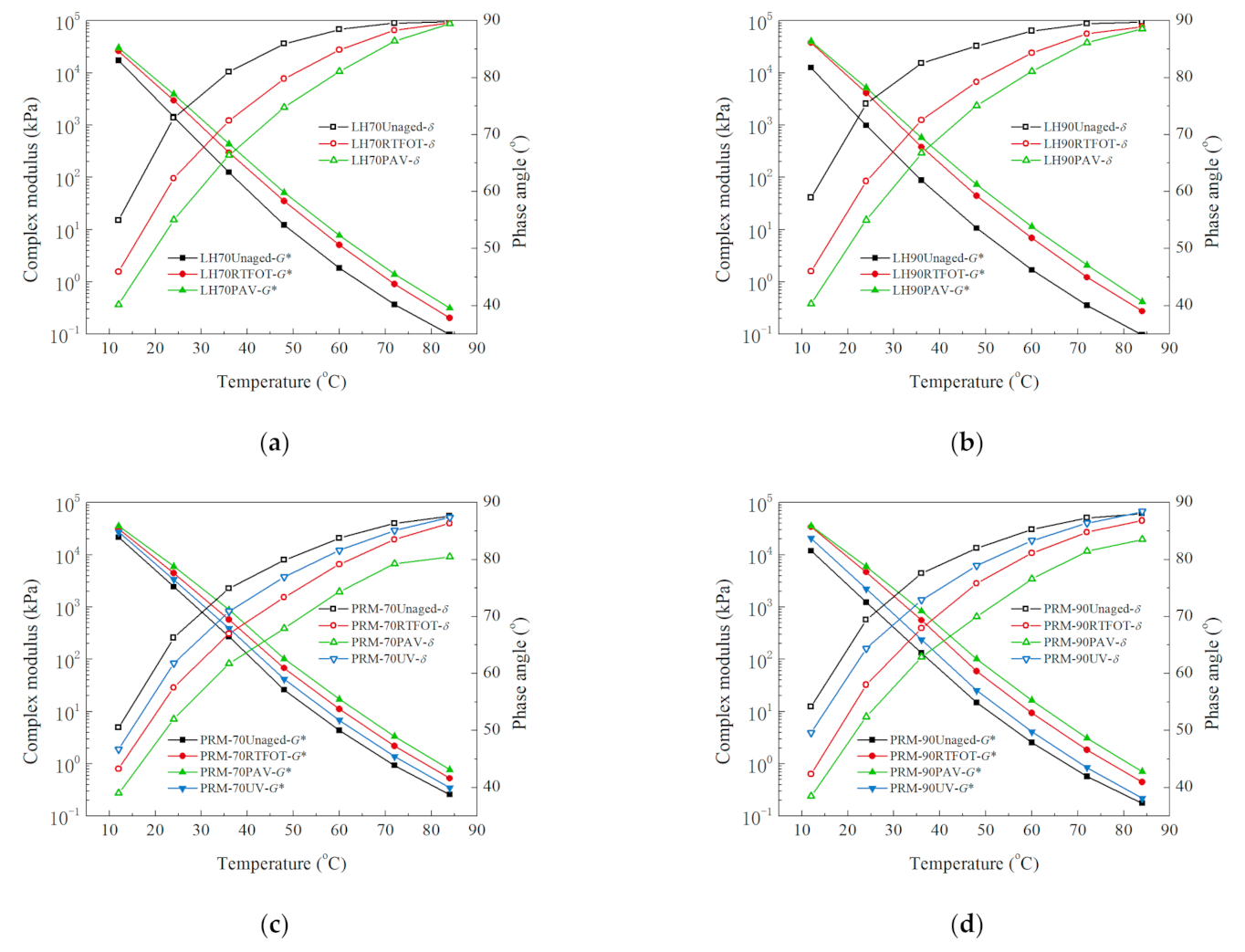 Sustainability 13 09520 g009 550