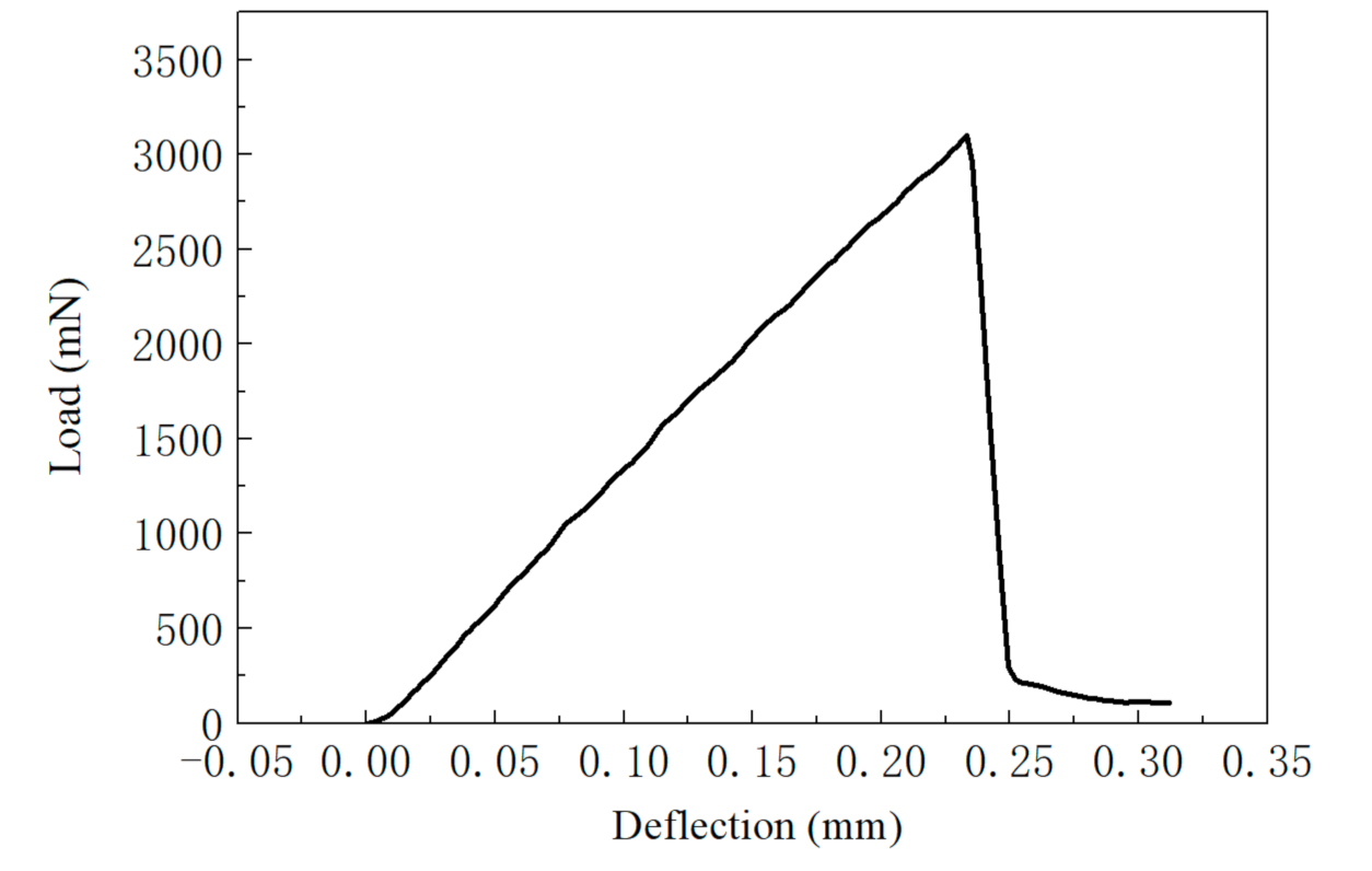 Sustainability 13 09520 g016 550