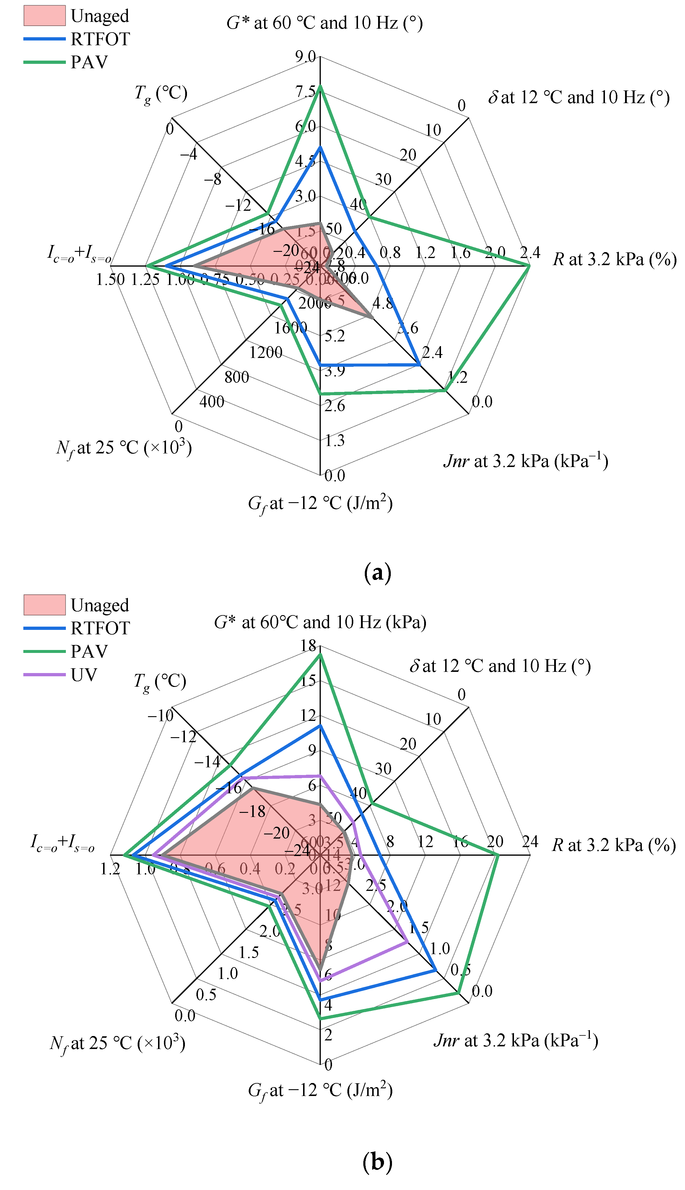 Sustainability 13 09520 g019a 550