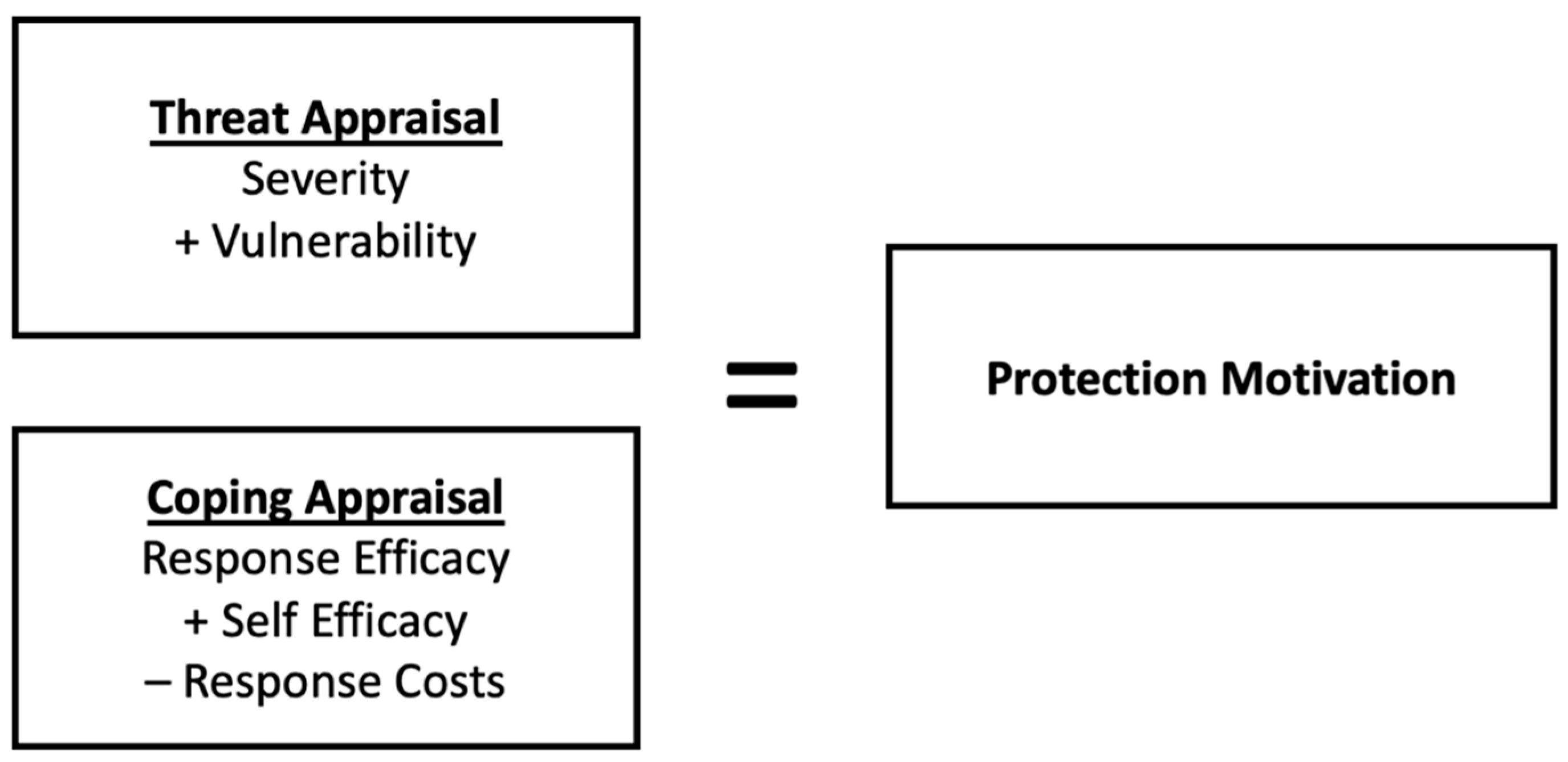 Sustainability 13 09528 g001 550